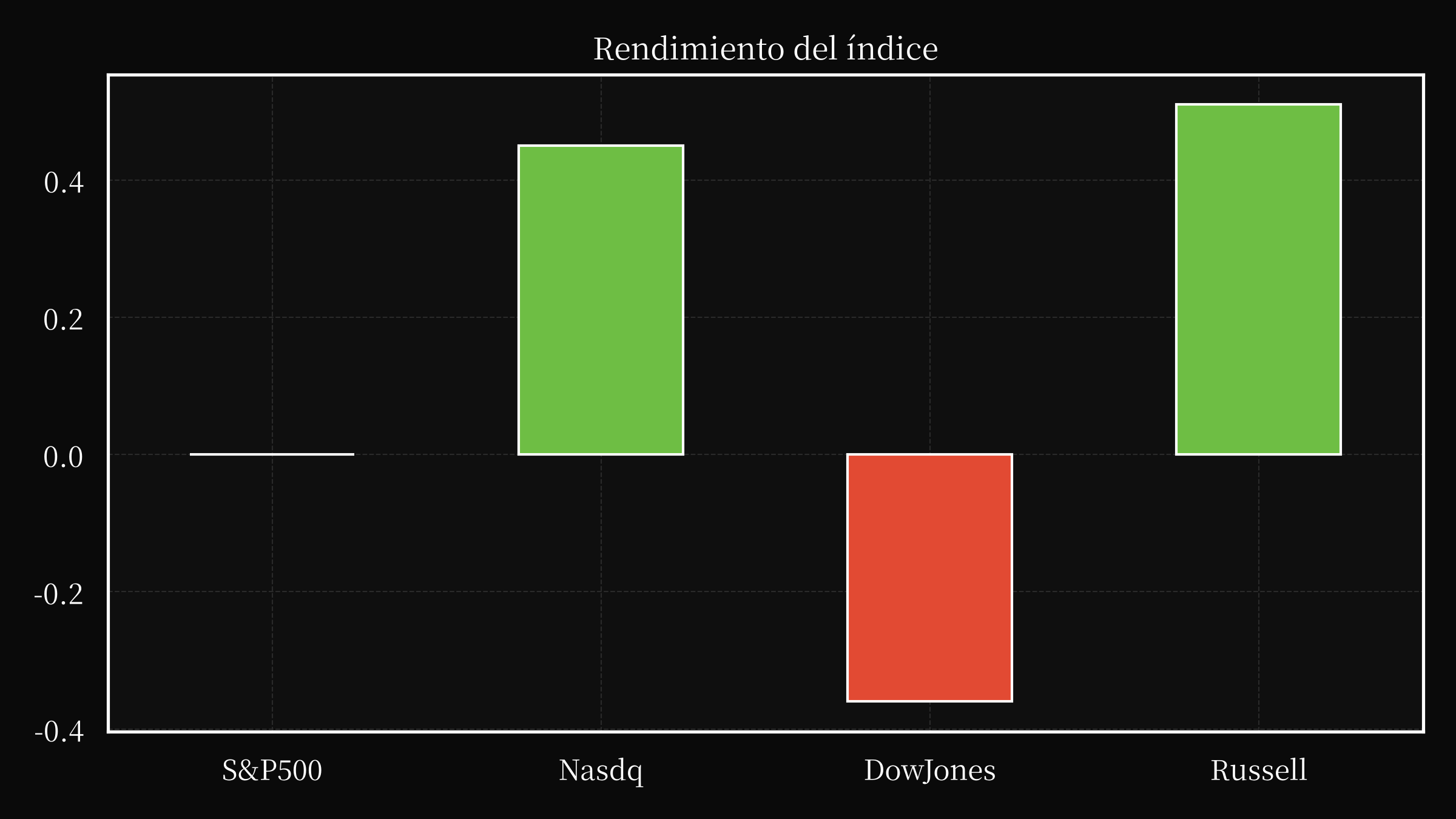 index overwall