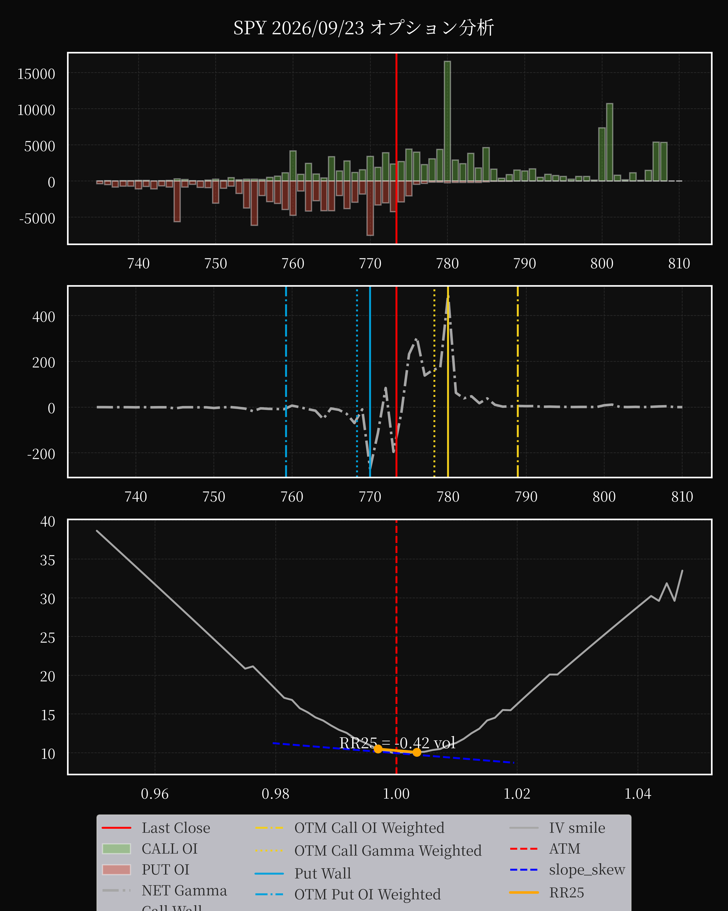 SPY dte 0 option