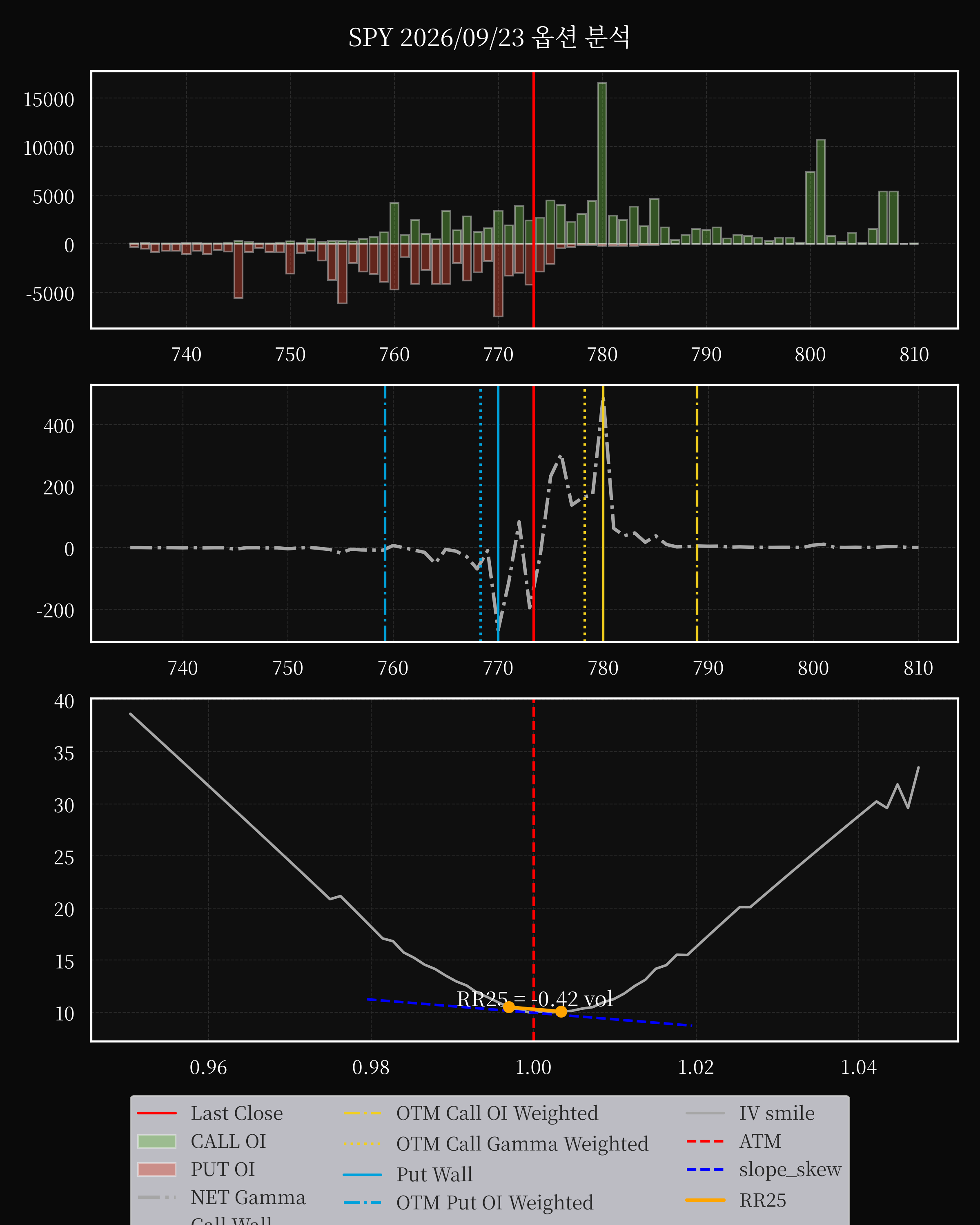 SPY dte 0 option