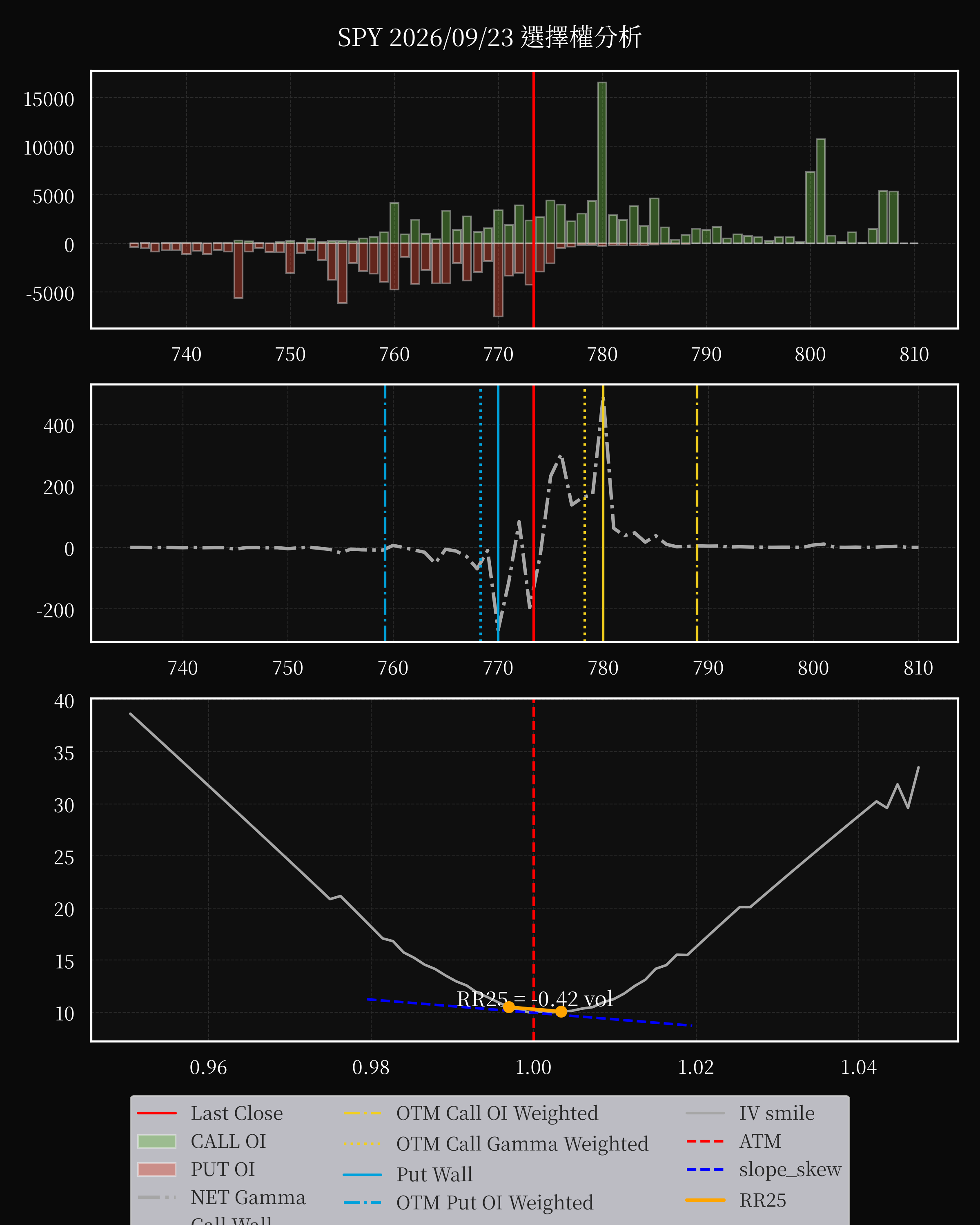 SPY dte 0 option