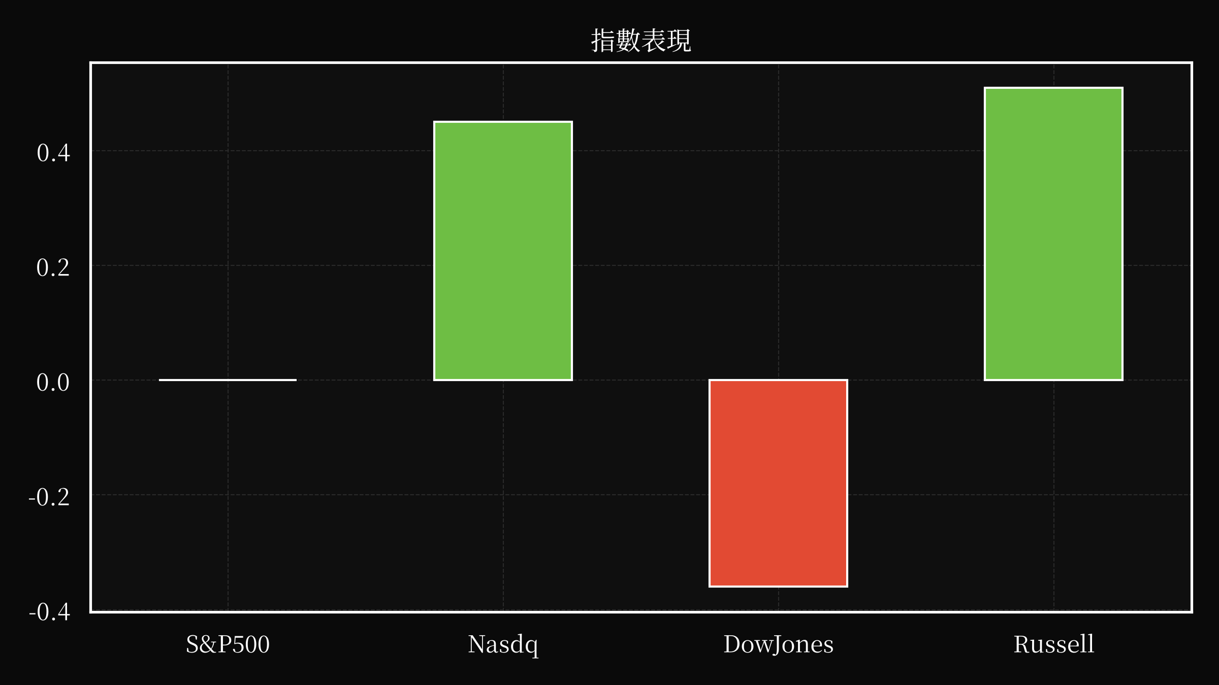 index overwall