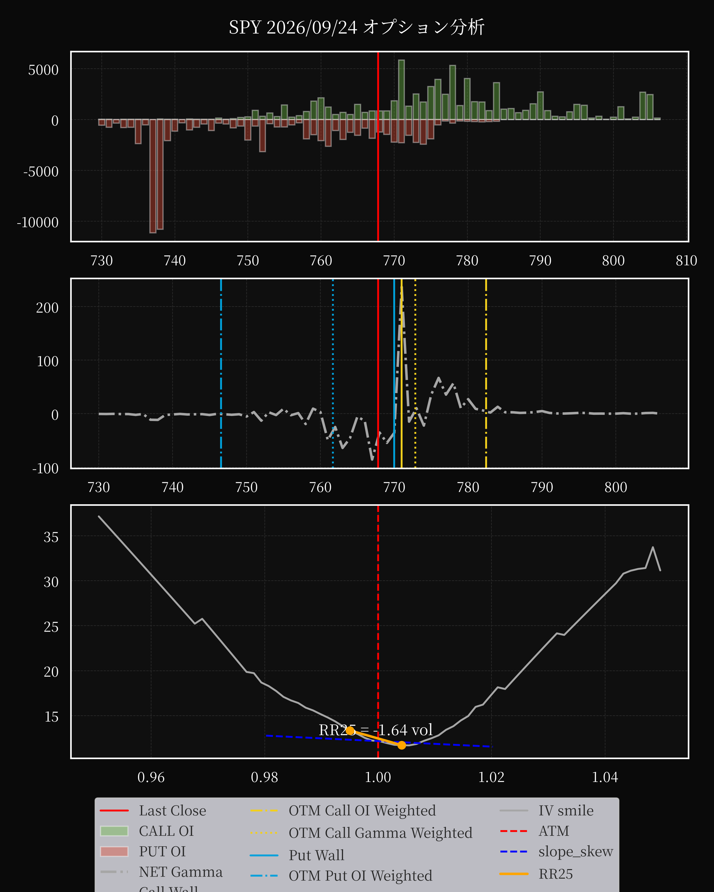 SPY dte 0 option