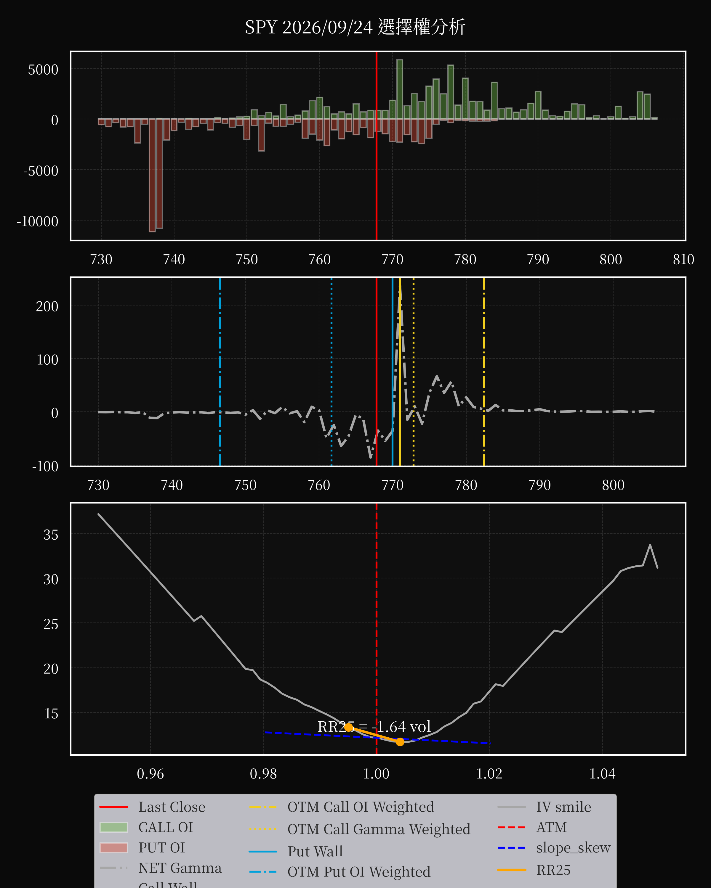 SPY dte 0 option