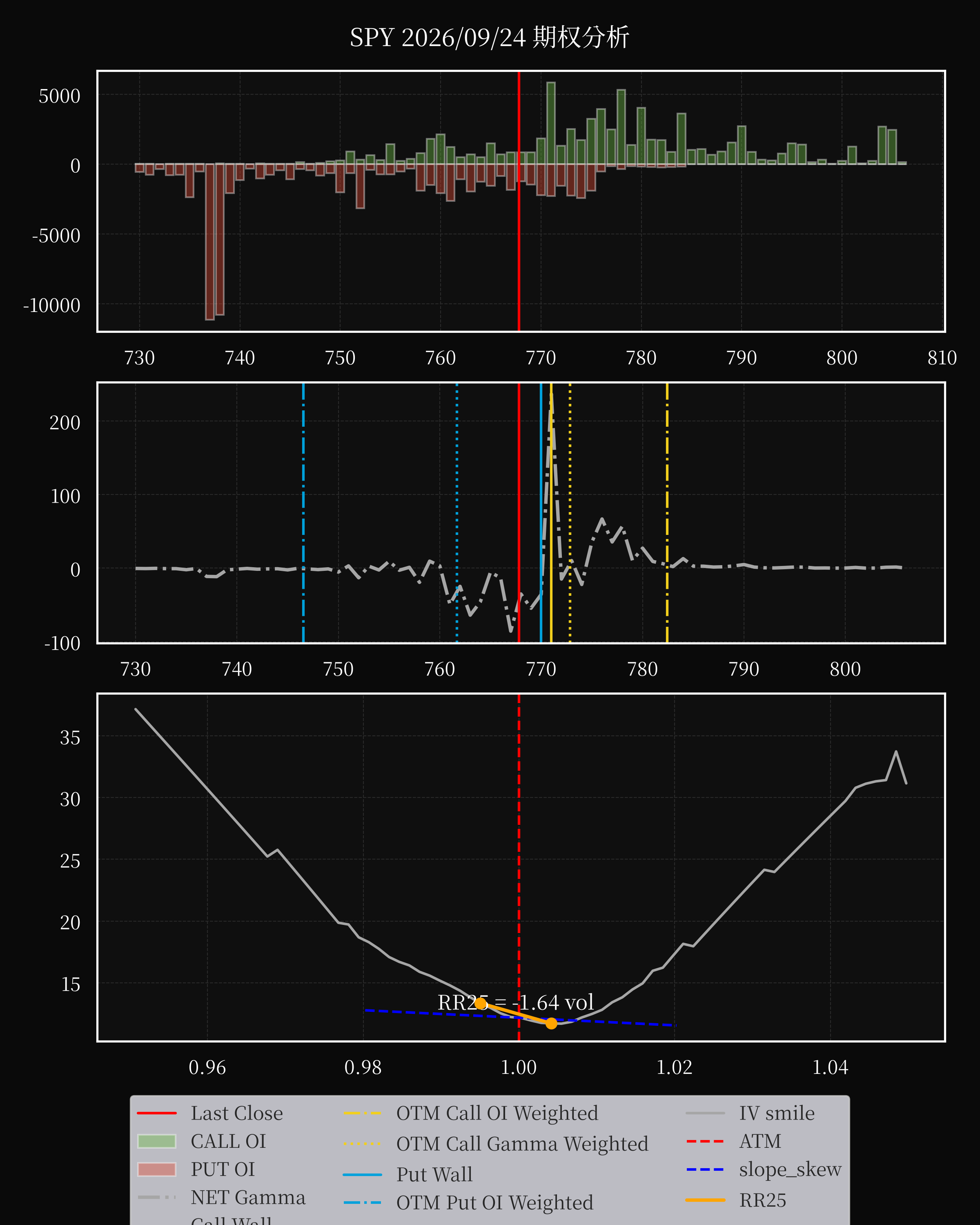 SPY dte 0 option