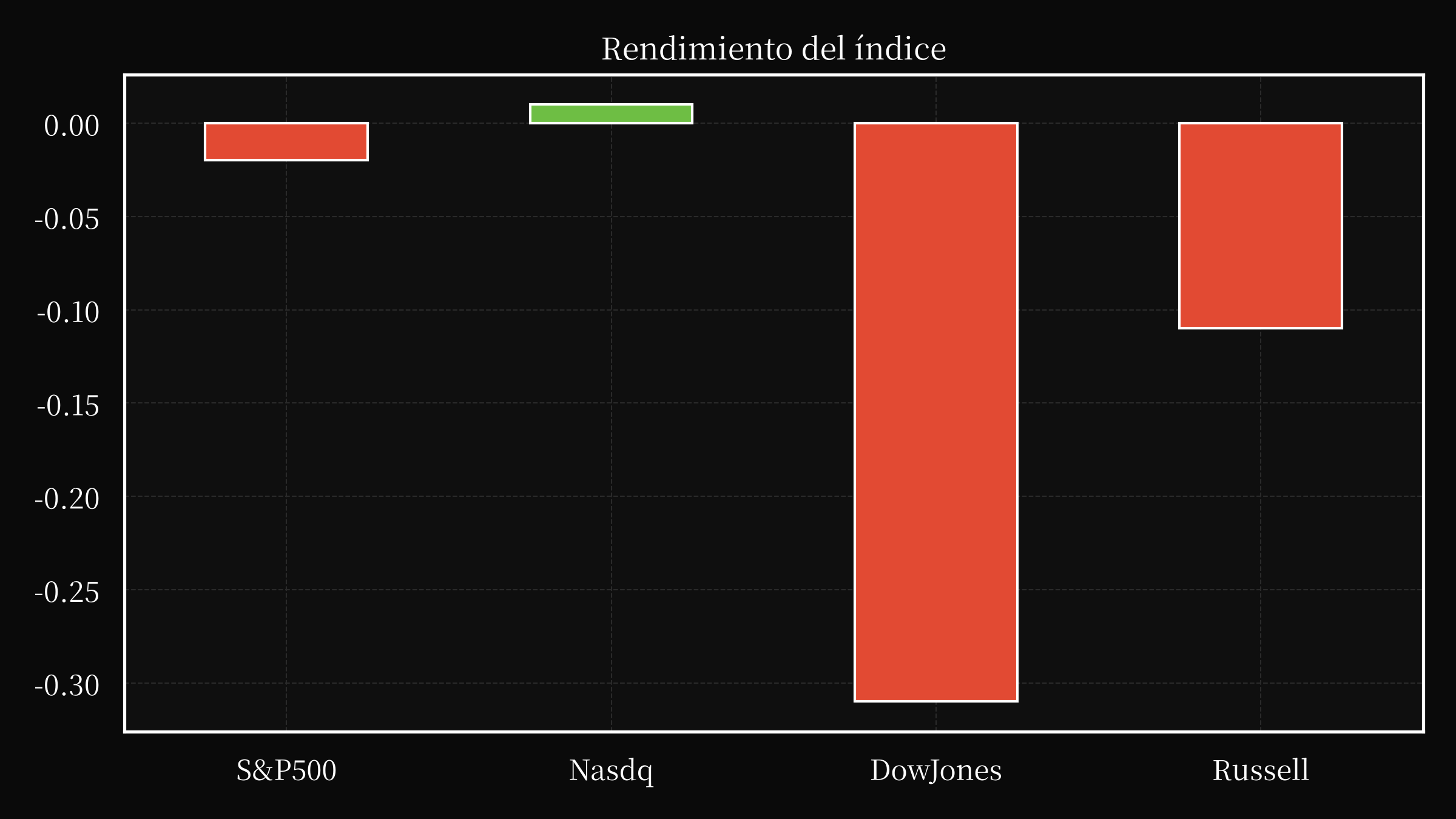 index overwall