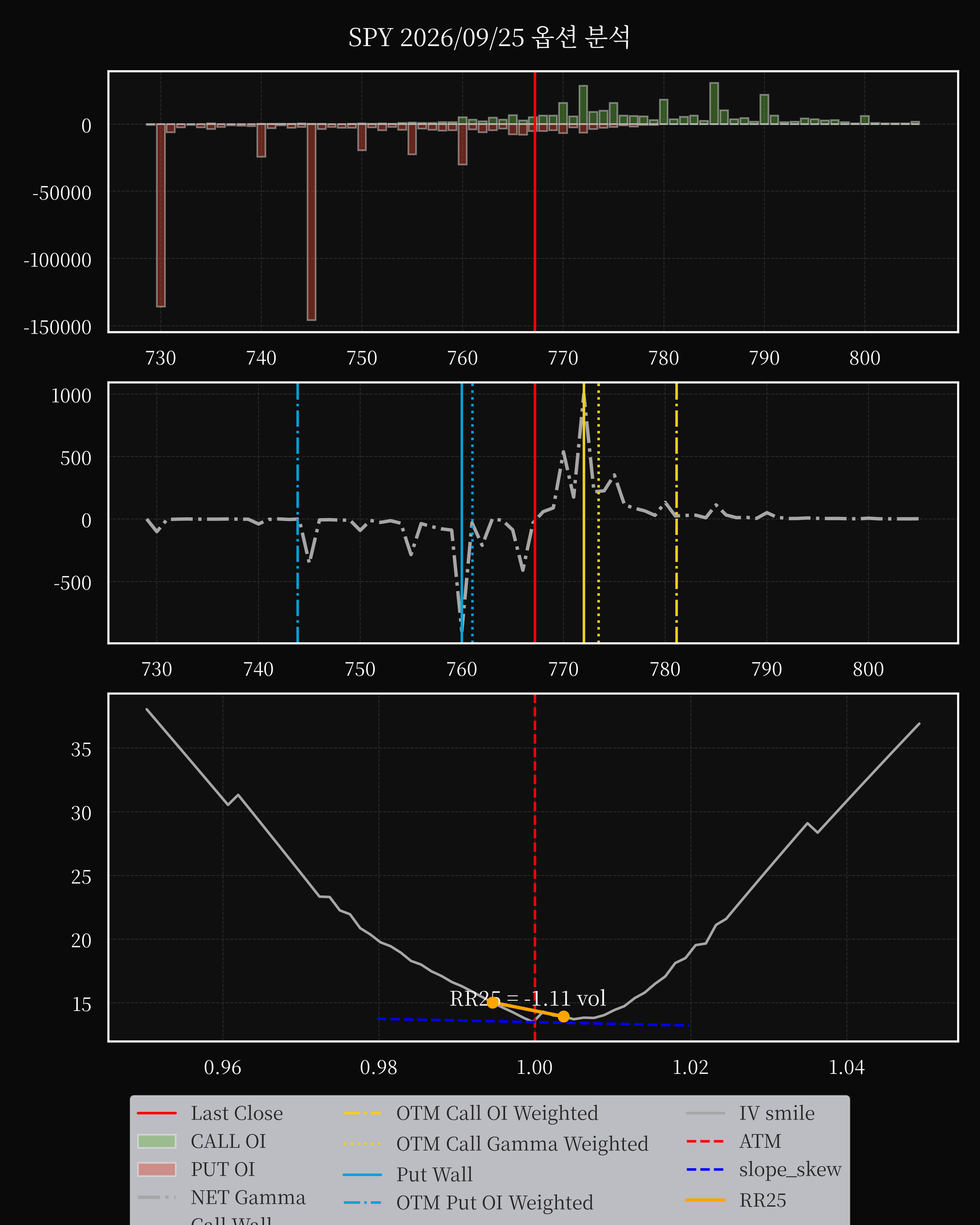 SPY dte 0 option