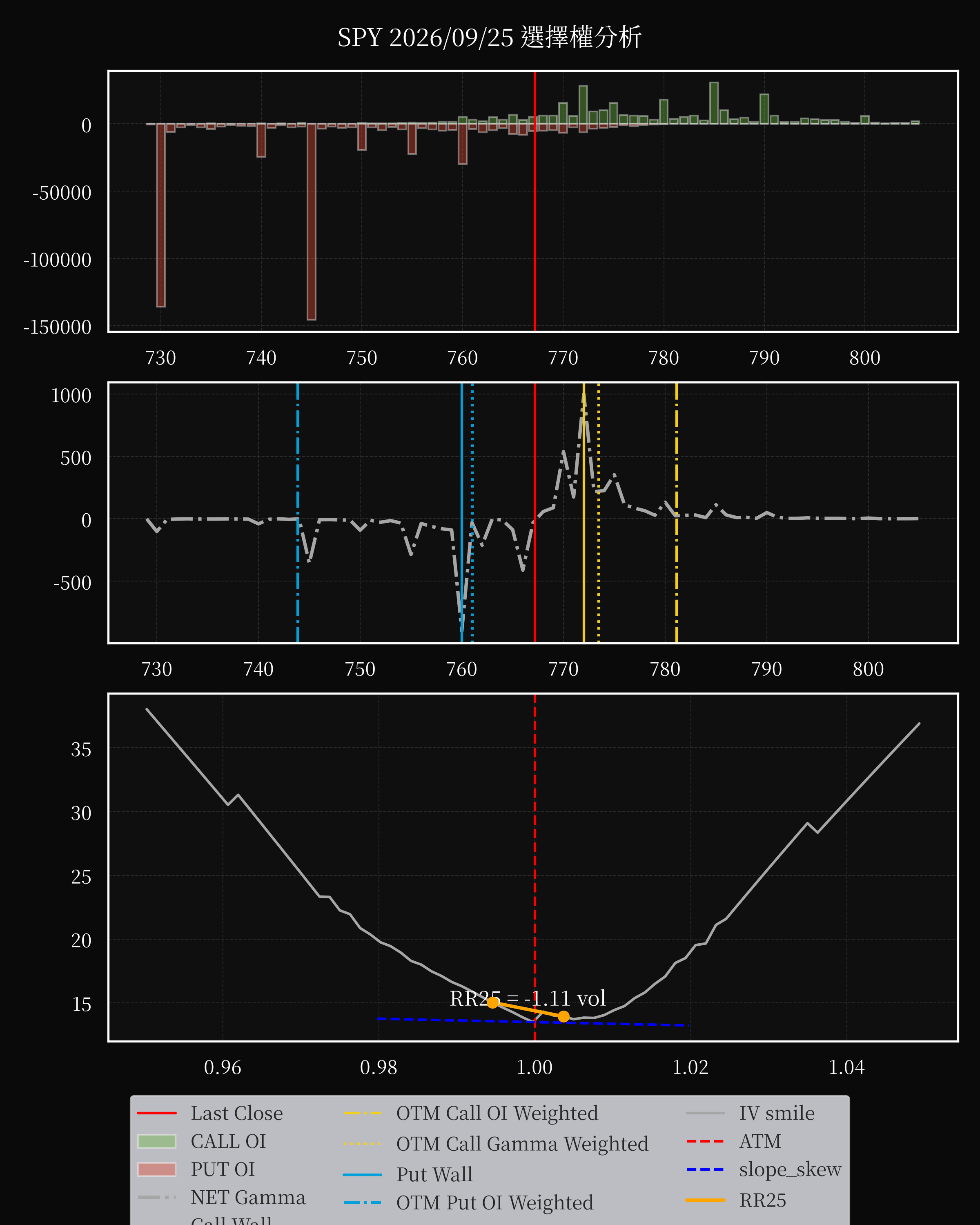 SPY dte 0 option