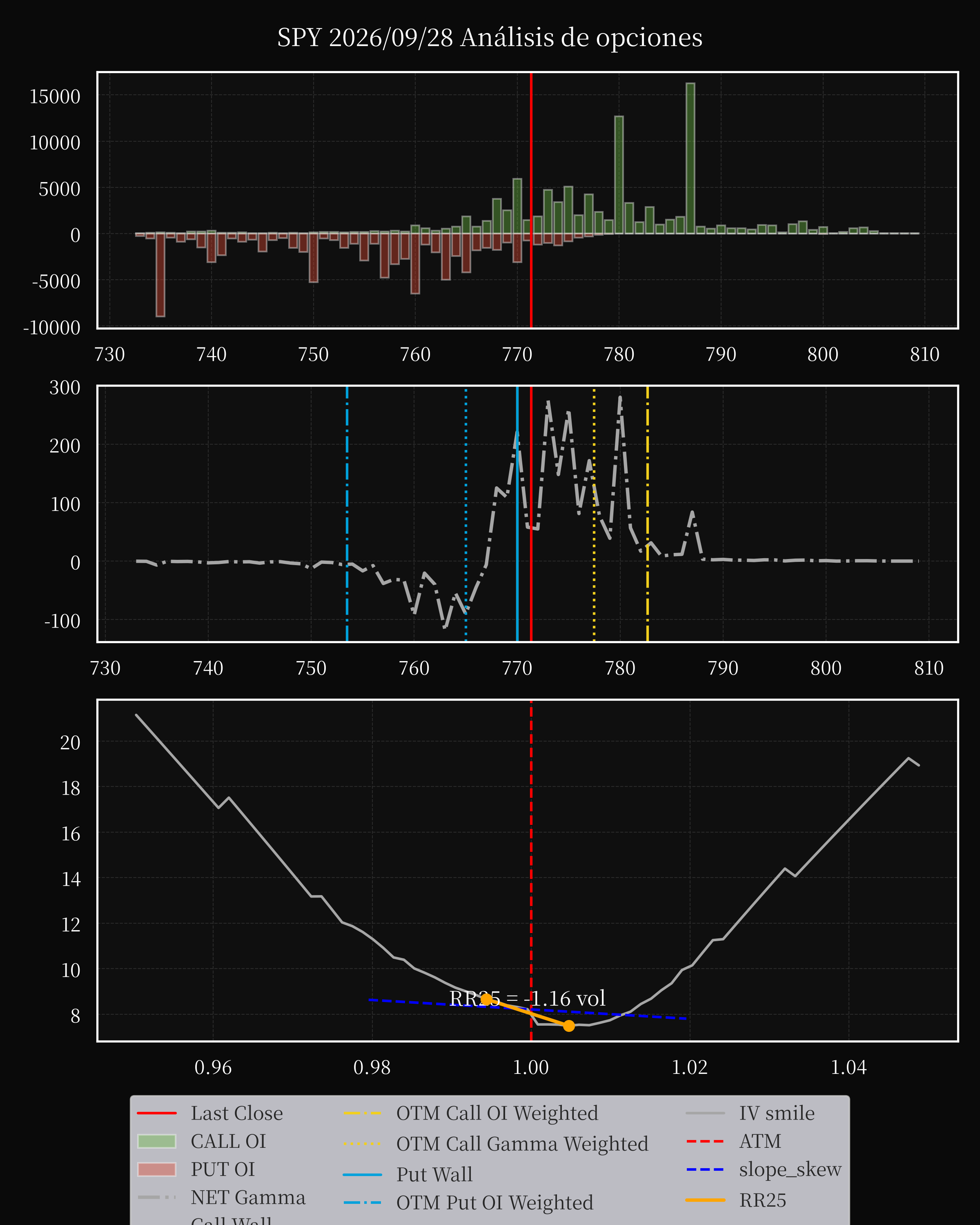 SPY dte 0 option