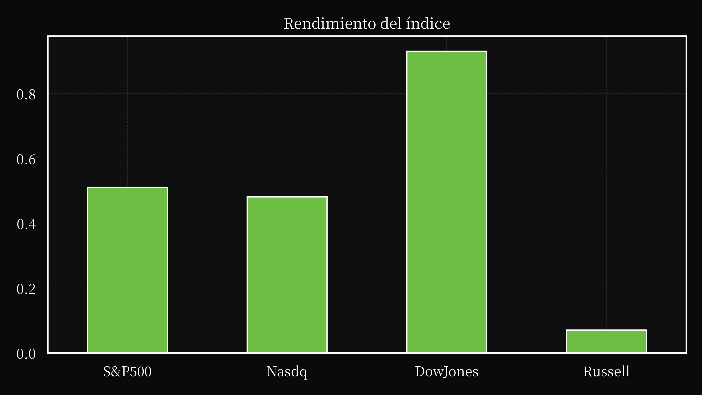 index overwall