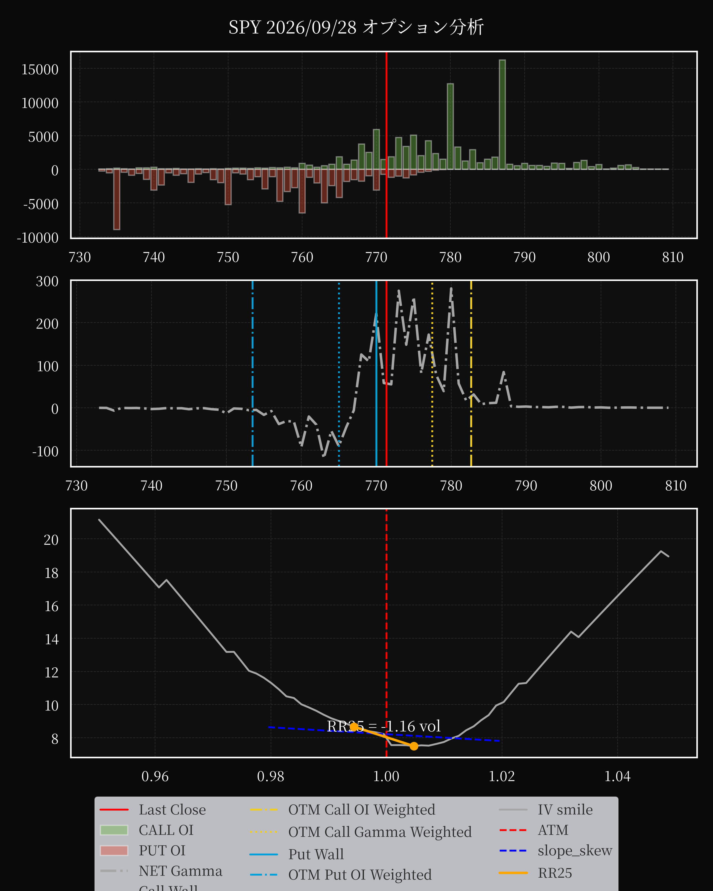 SPY dte 0 option