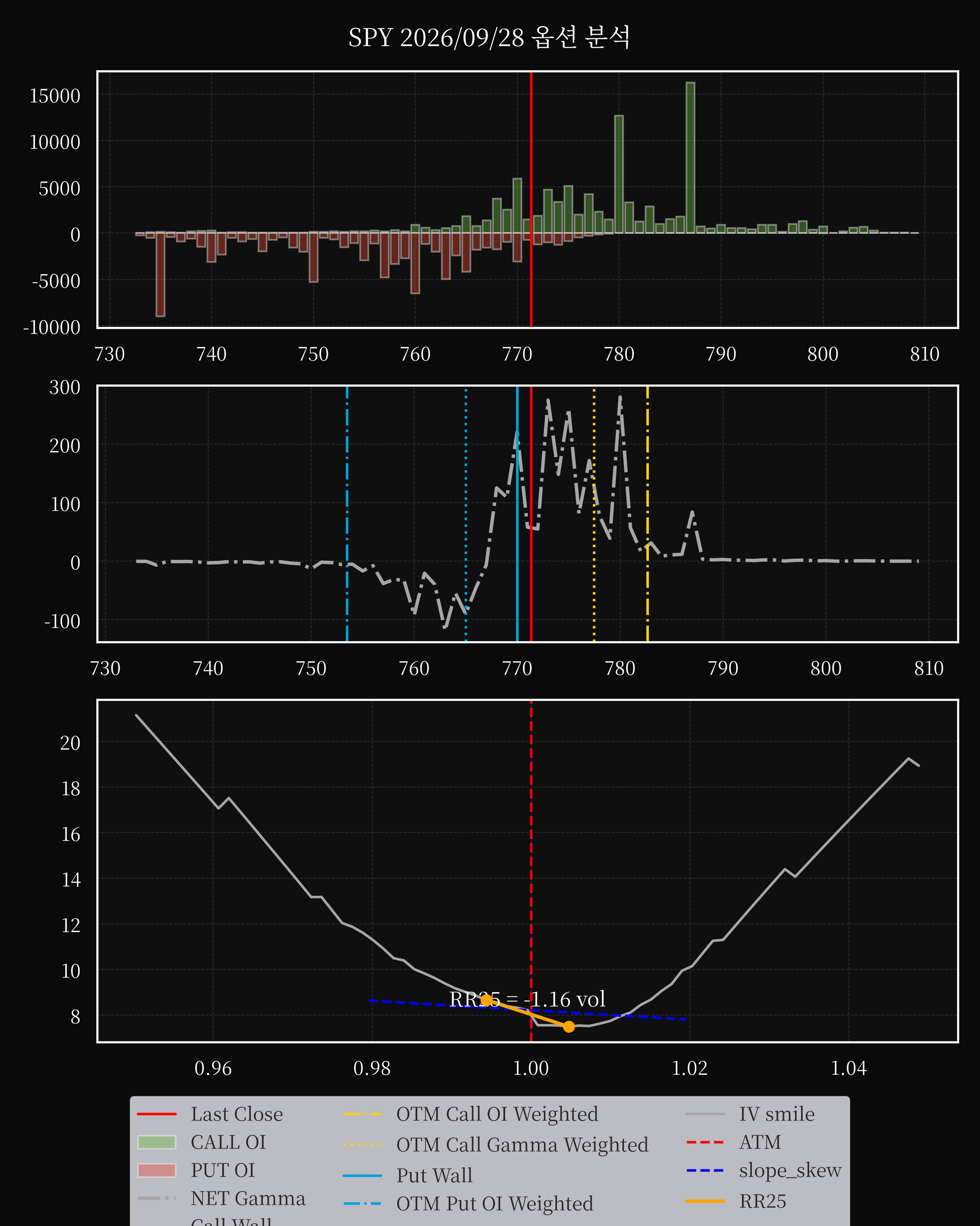SPY dte 0 option