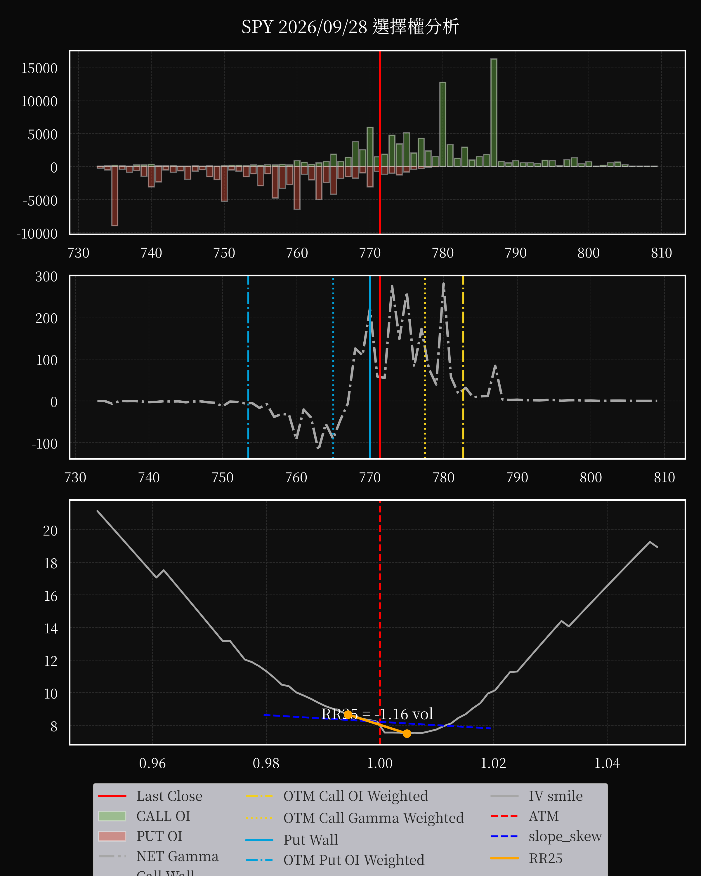 SPY dte 0 option
