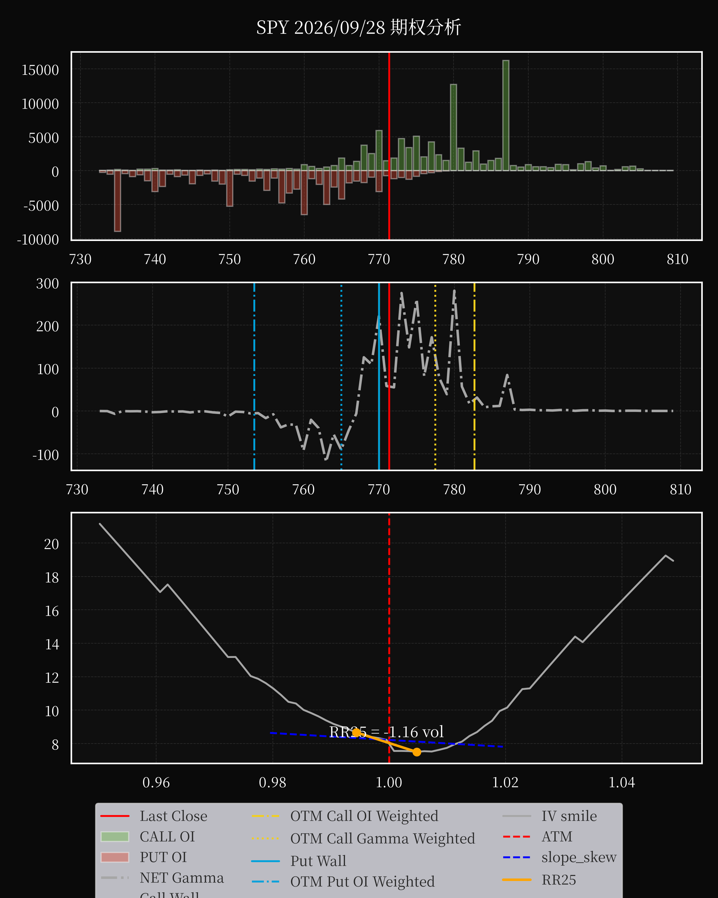 SPY dte 0 option
