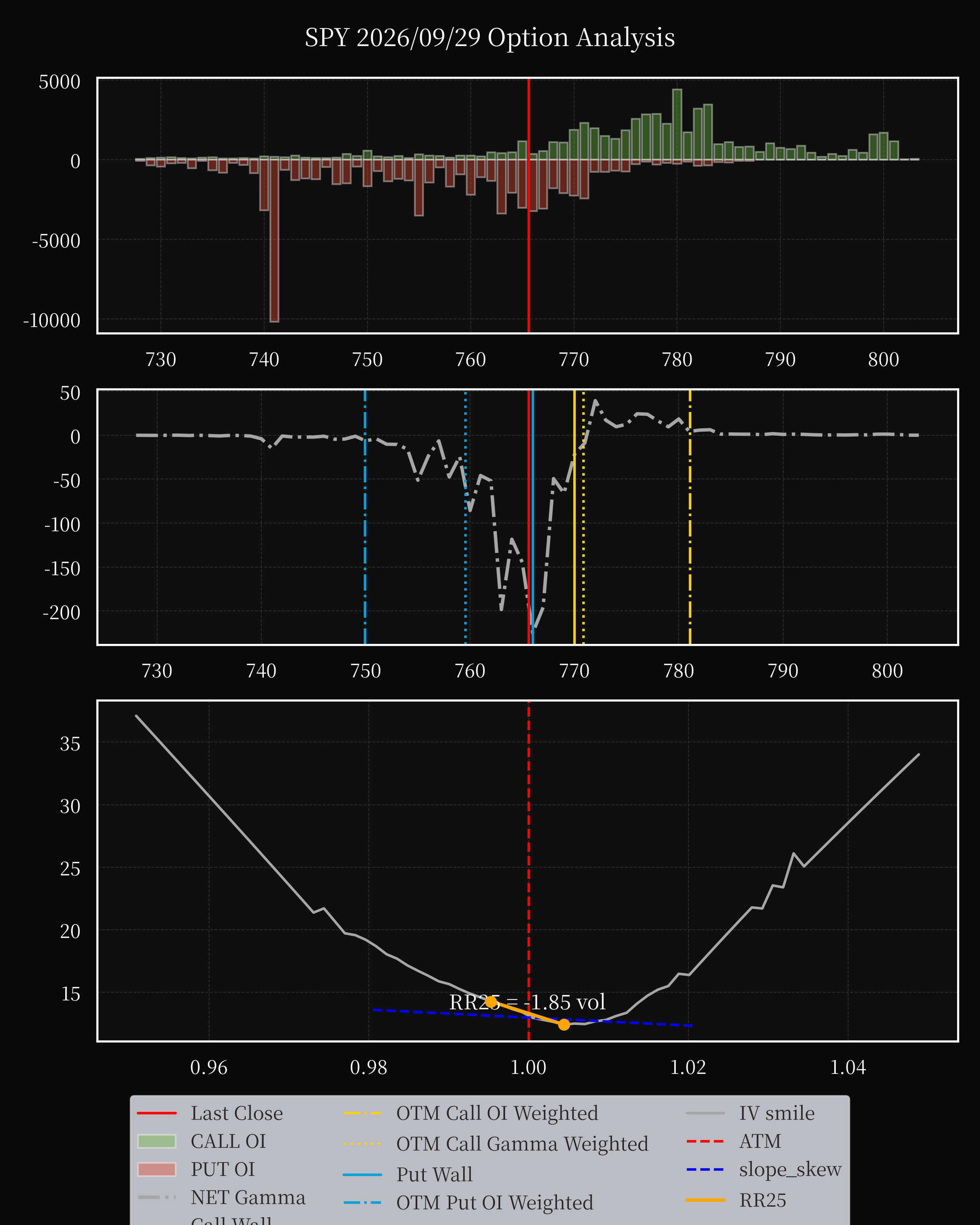 SPY dte 0 option
