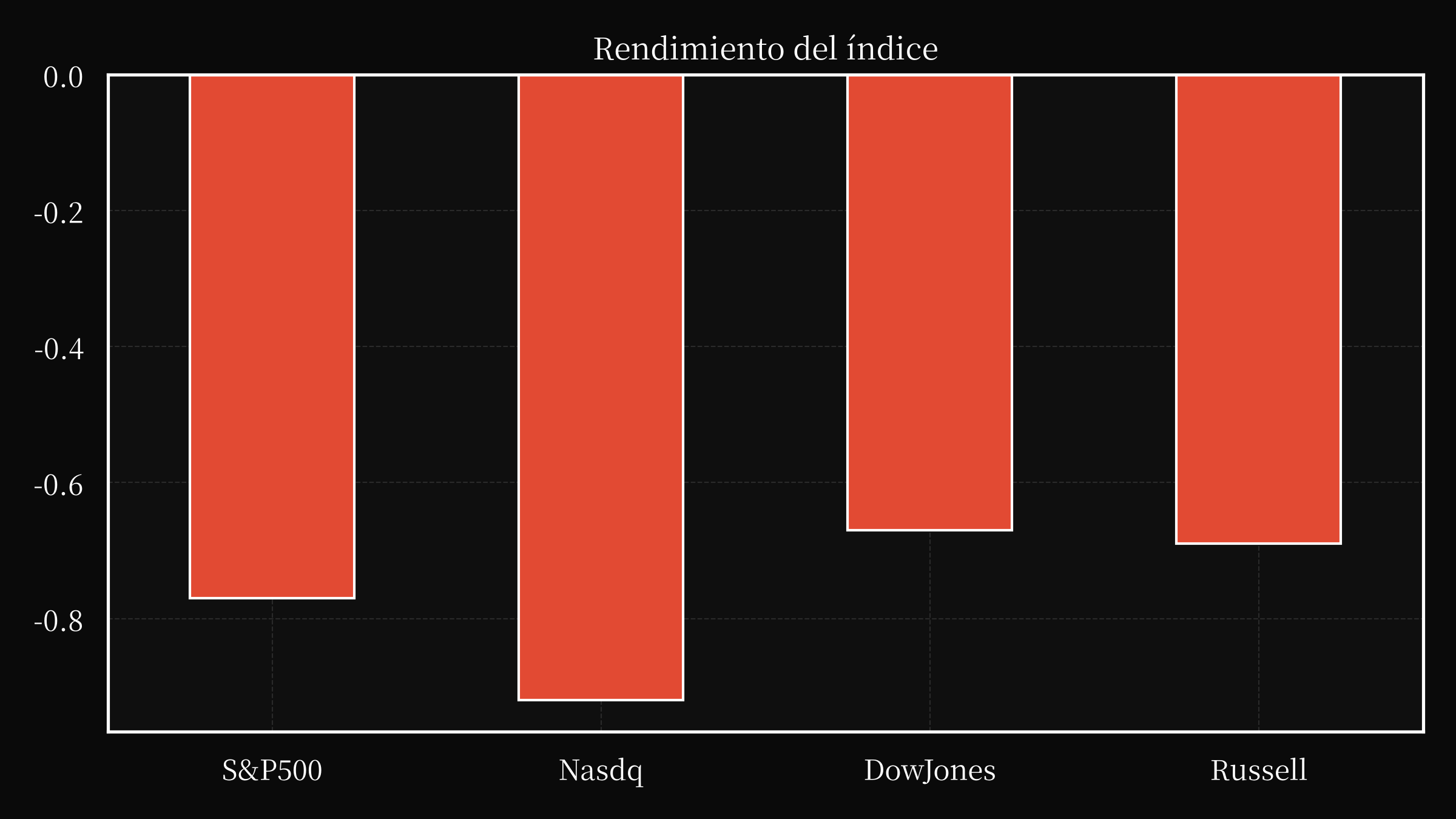 index overwall