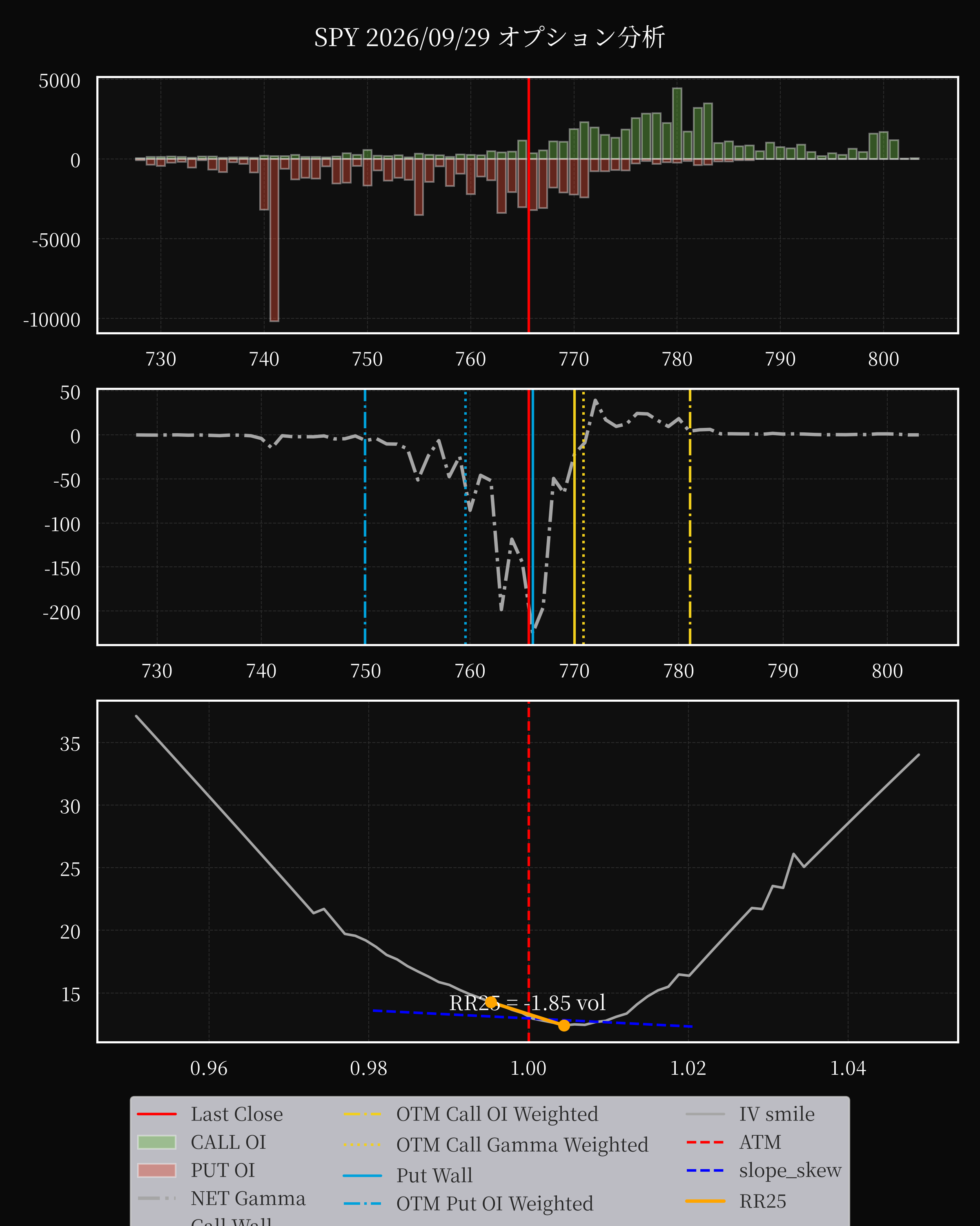 SPY dte 0 option