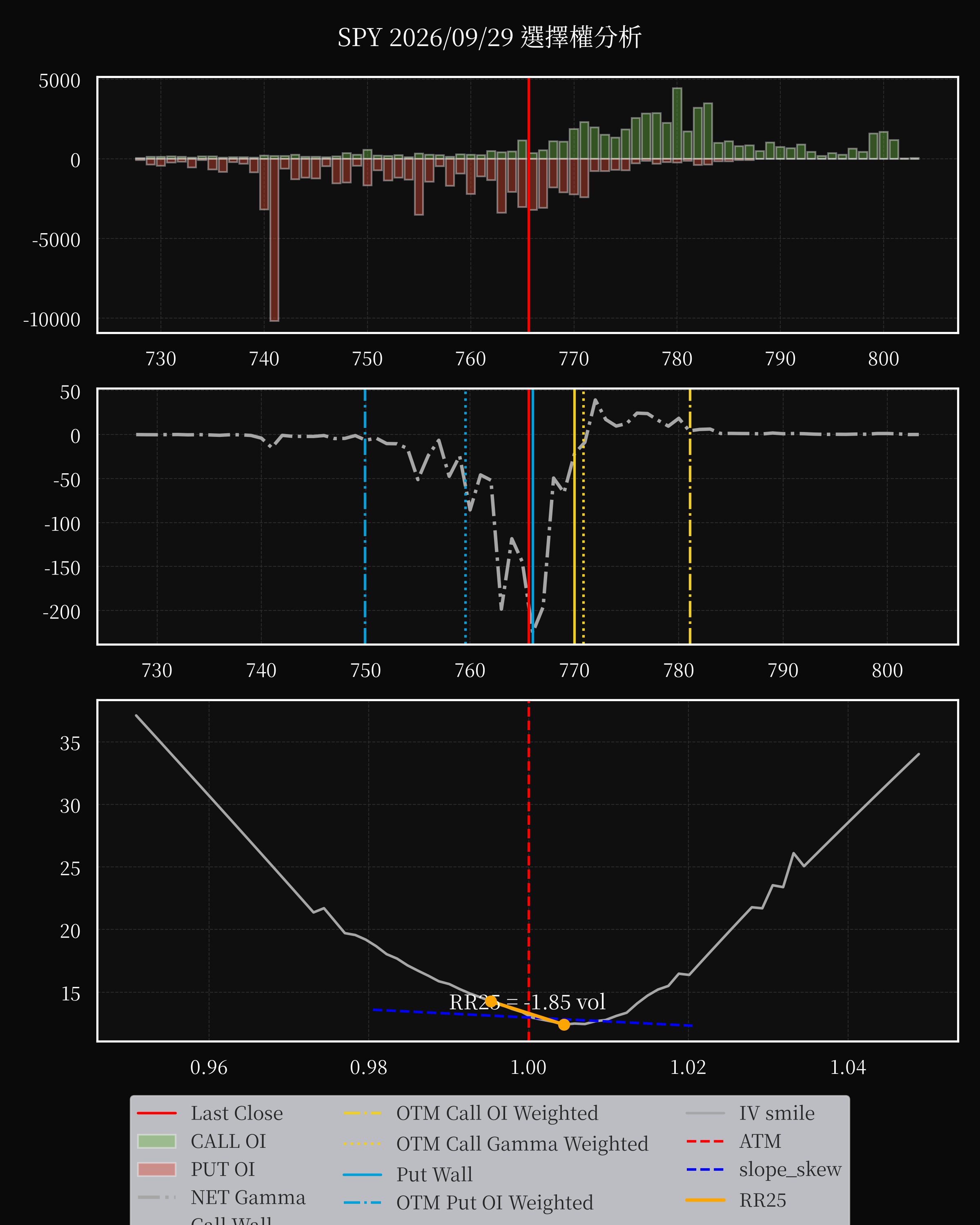 SPY dte 0 option