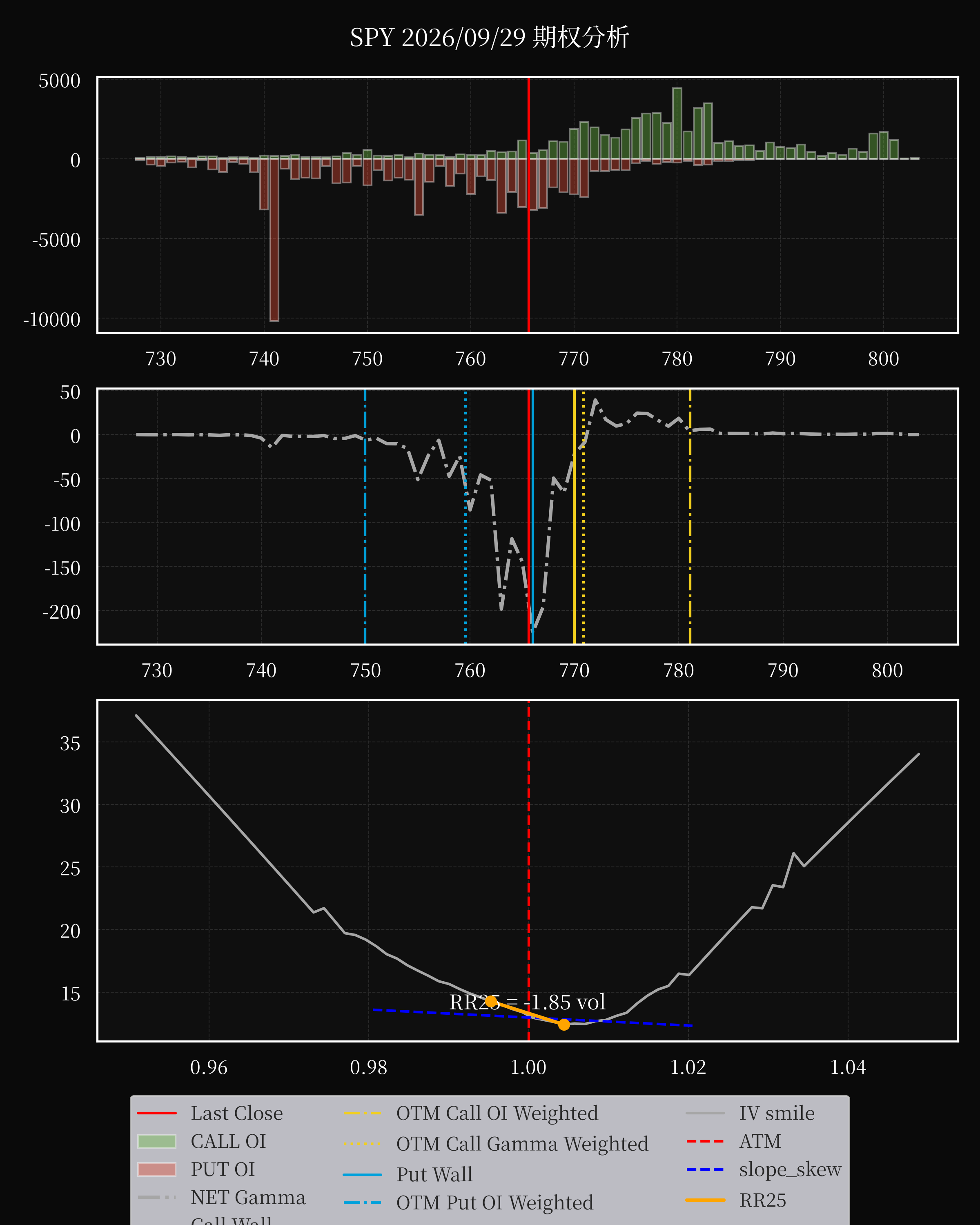 SPY dte 0 option