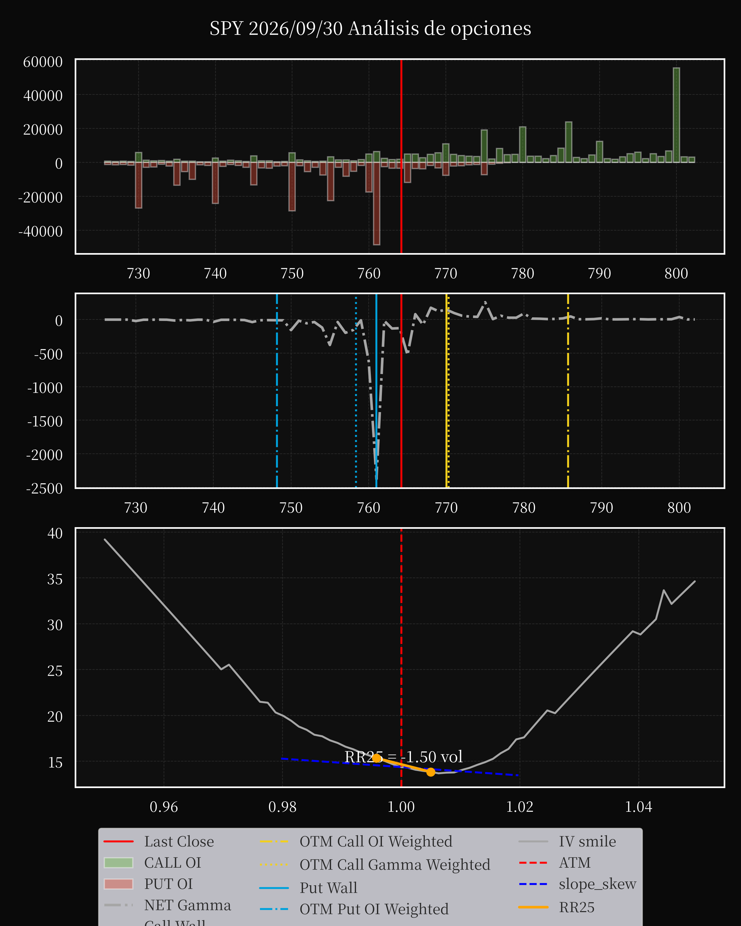 SPY dte 0 option