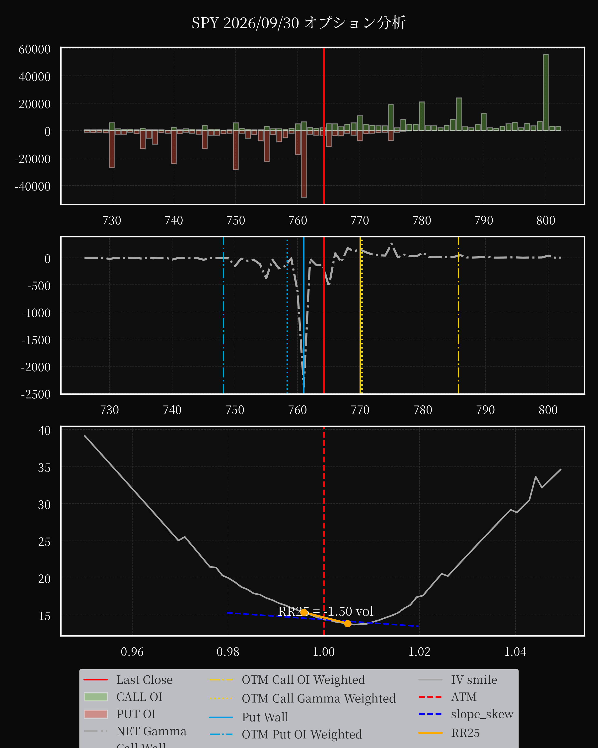 SPY dte 0 option