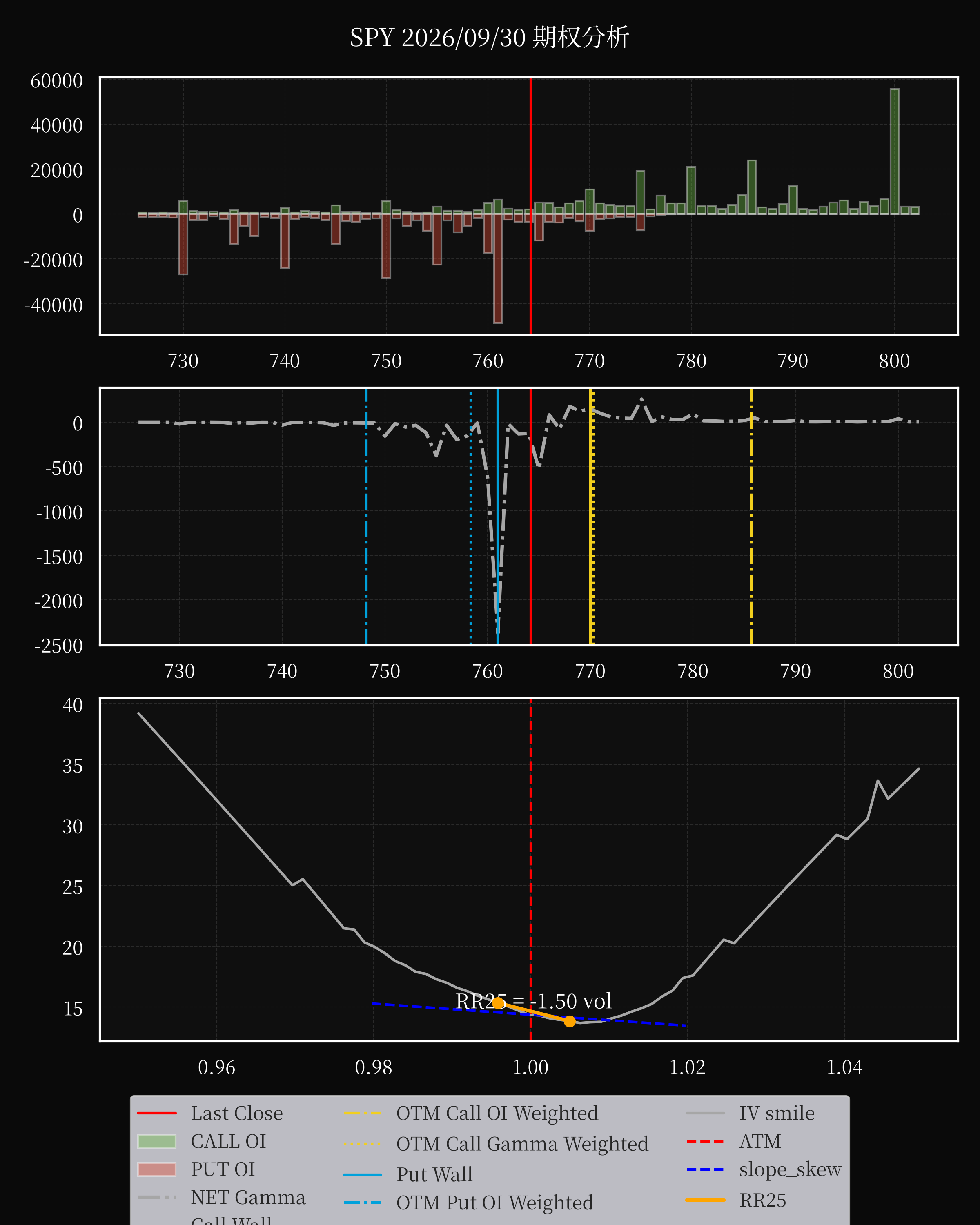 SPY dte 0 option