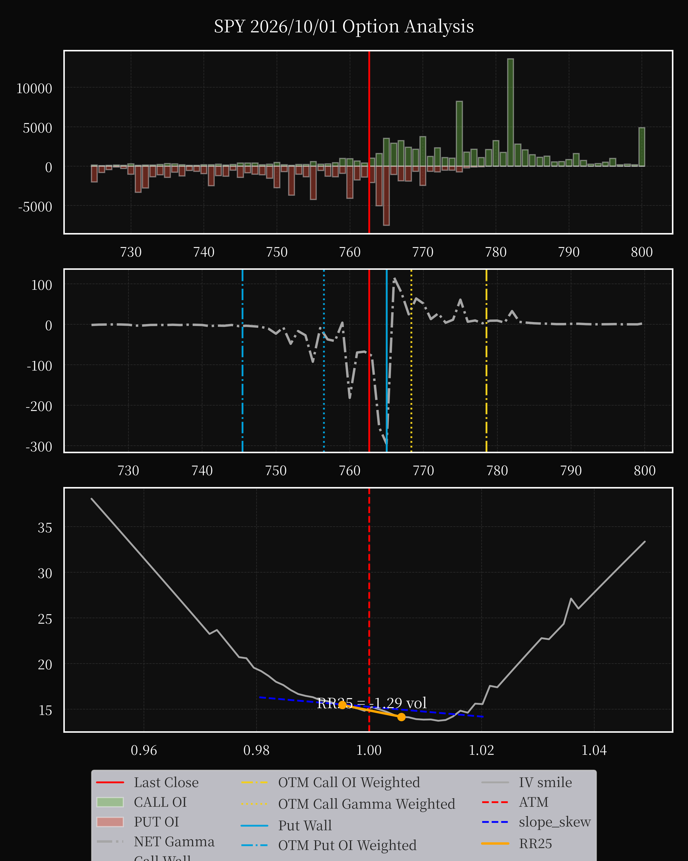 SPY dte 0 option