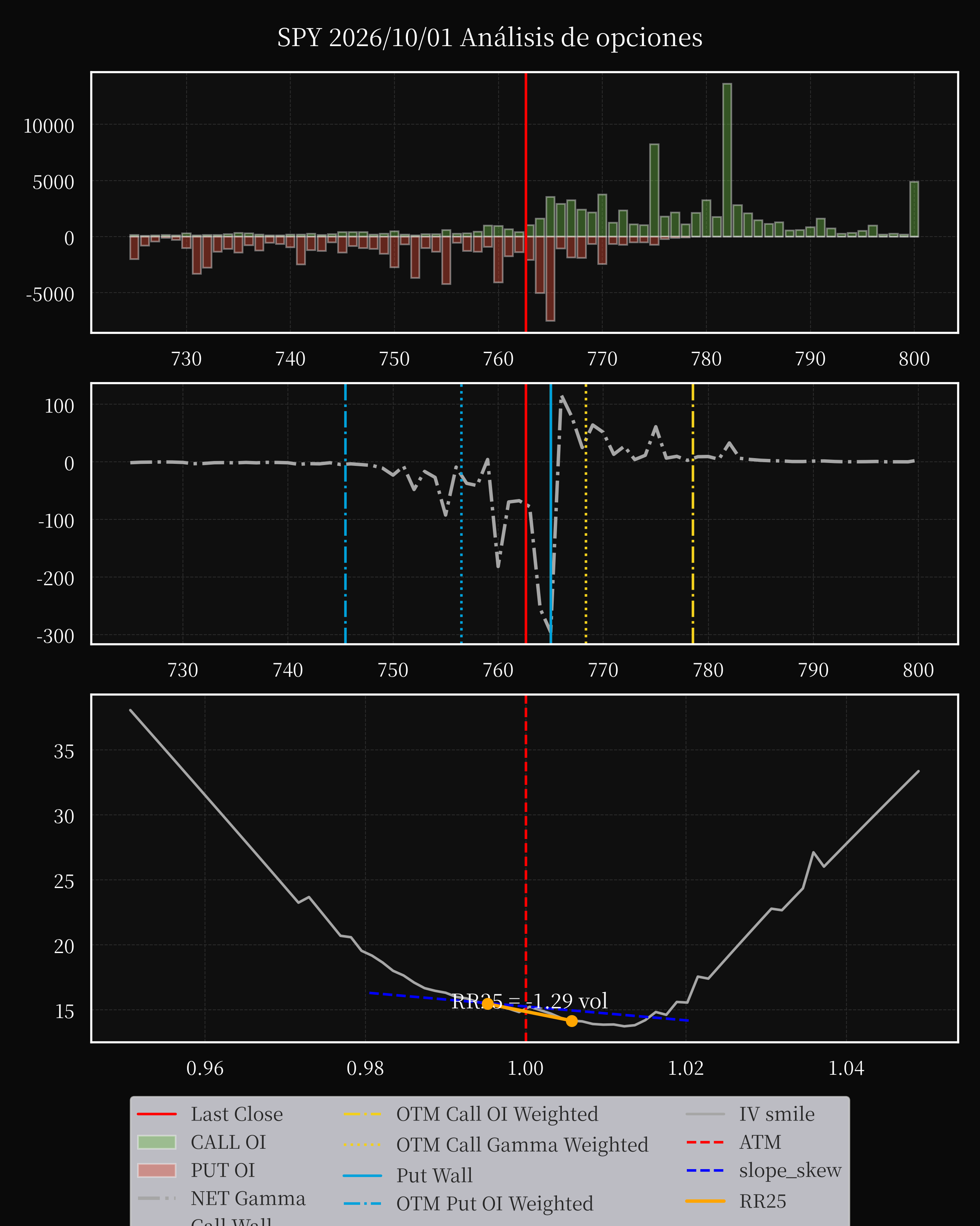 SPY dte 0 option