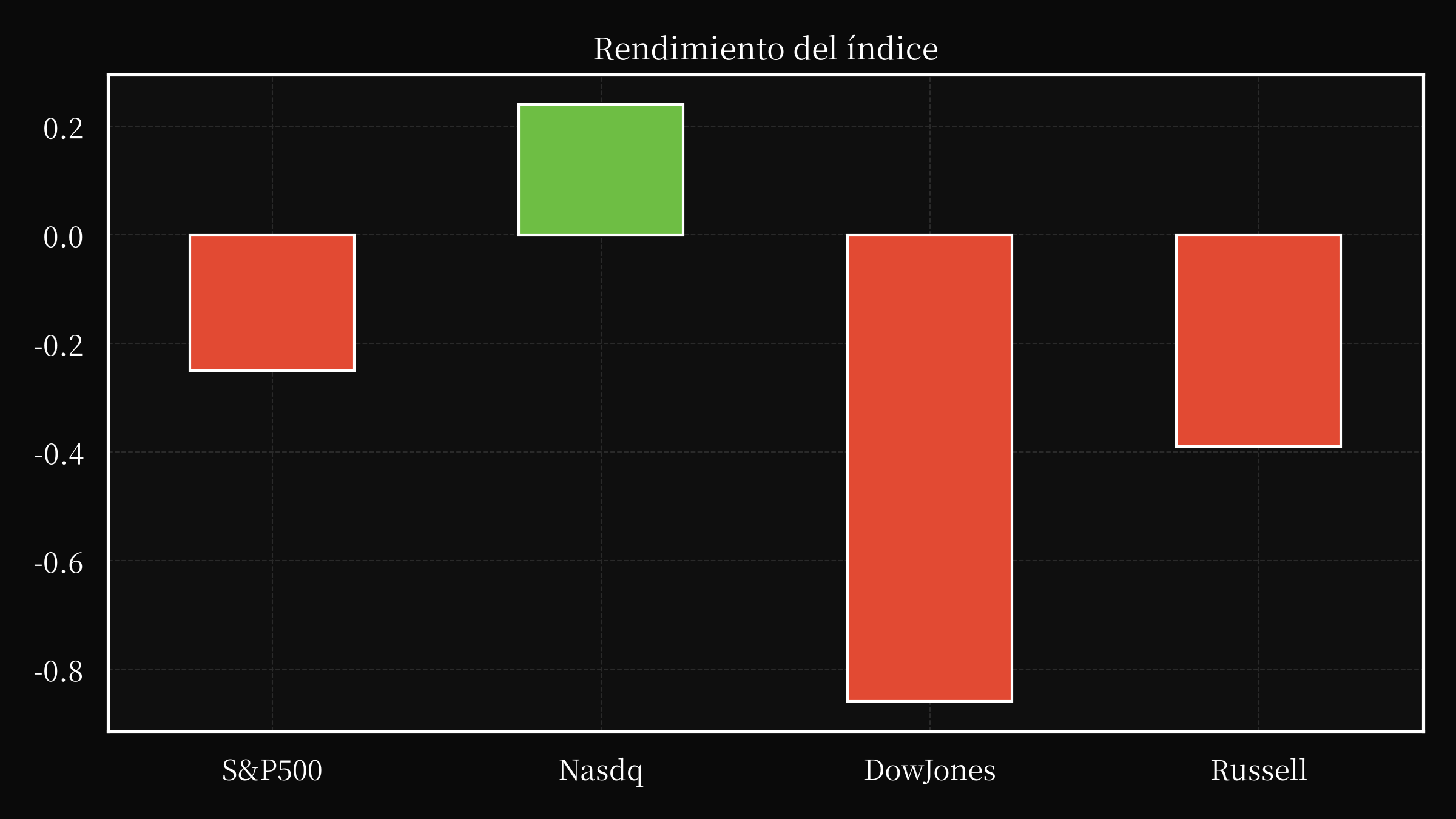 index overwall