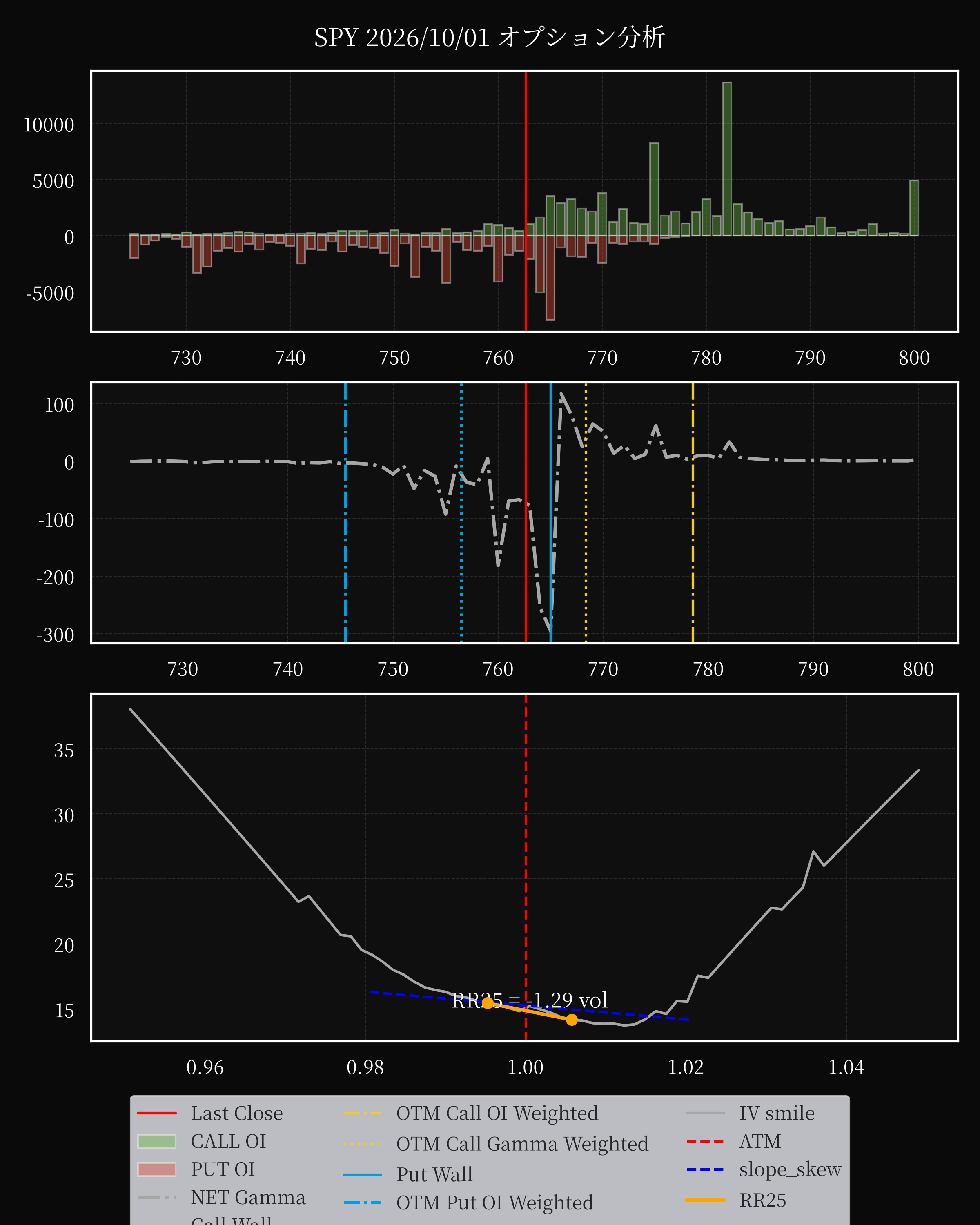 SPY dte 0 option