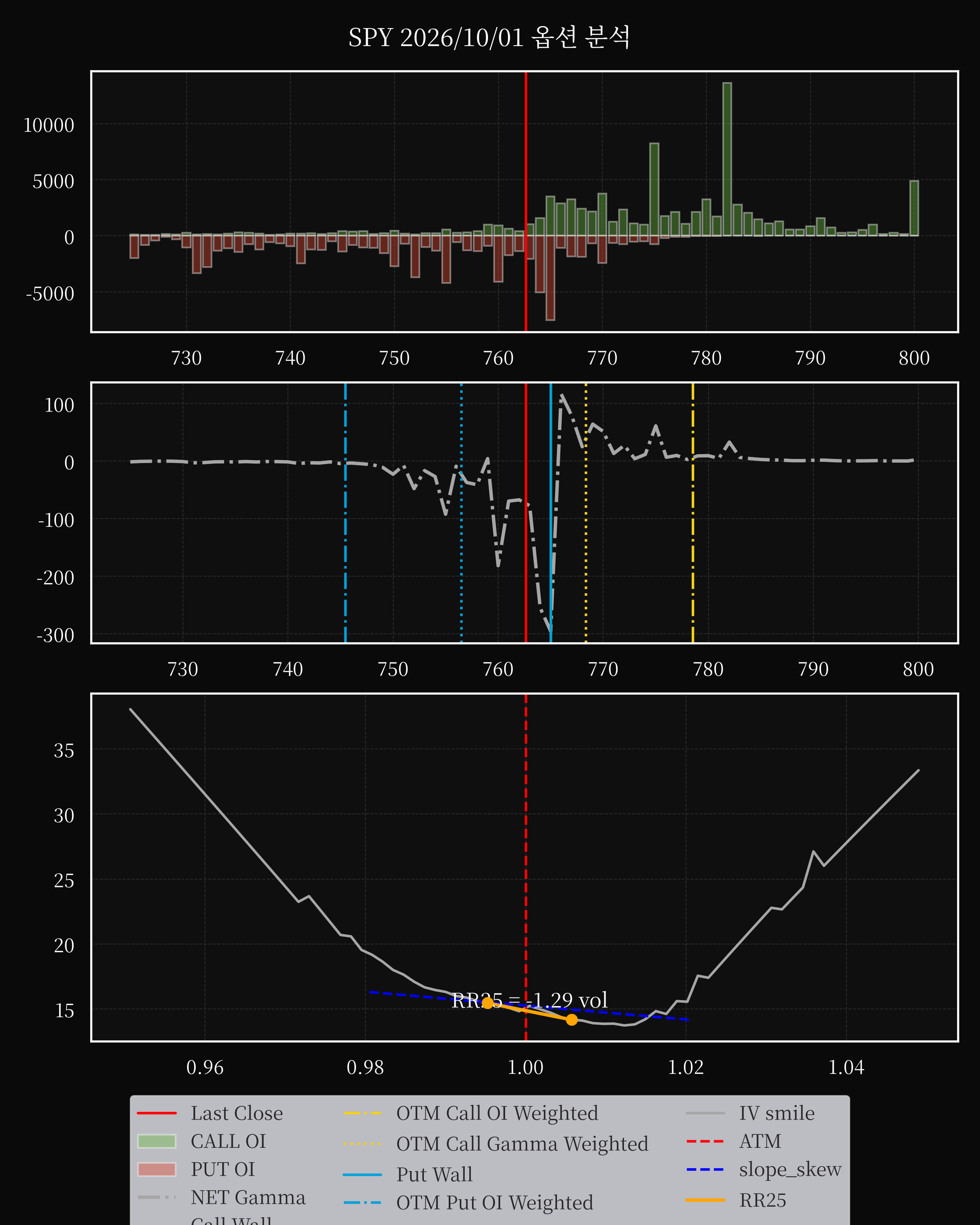 SPY dte 0 option