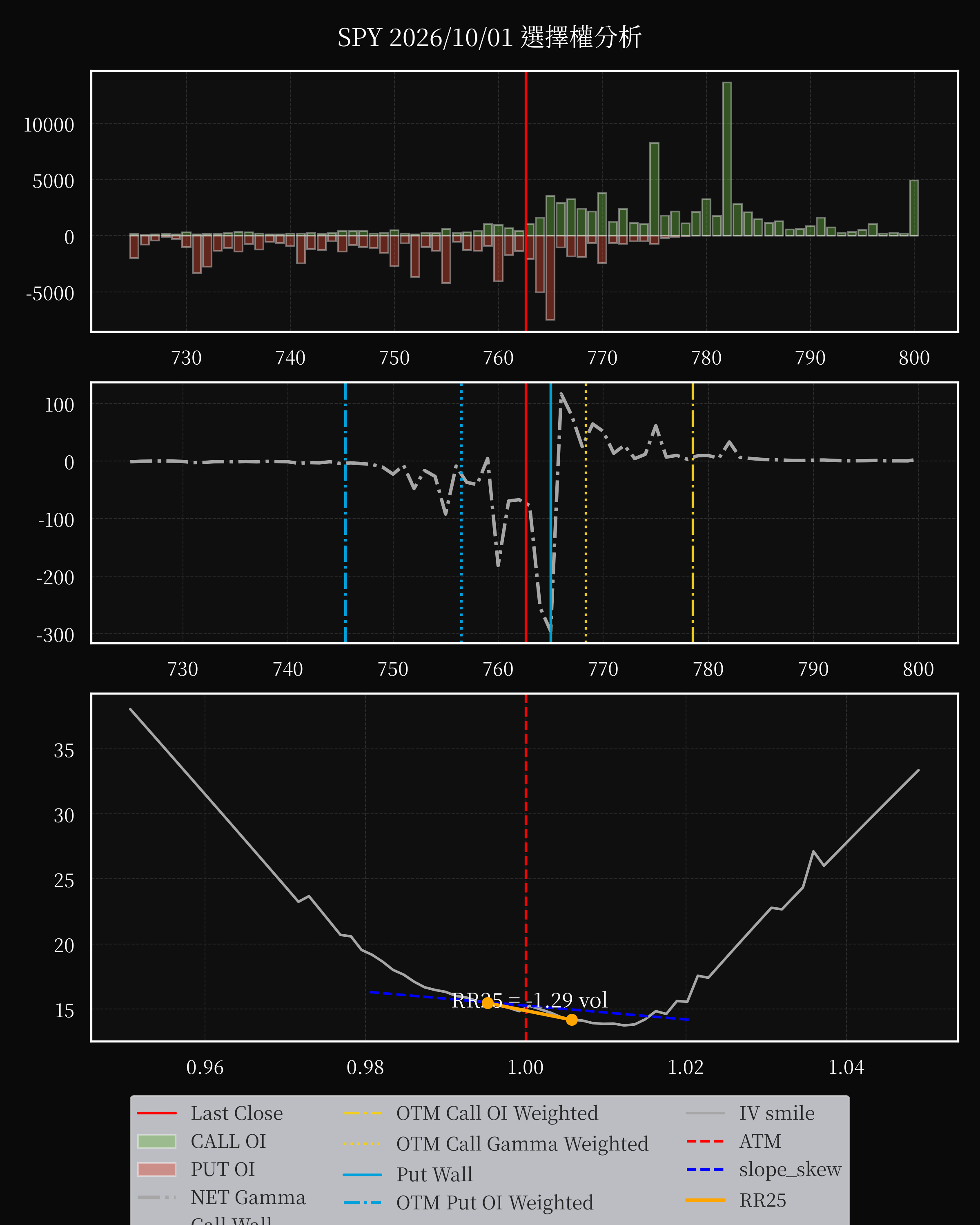 SPY dte 0 option