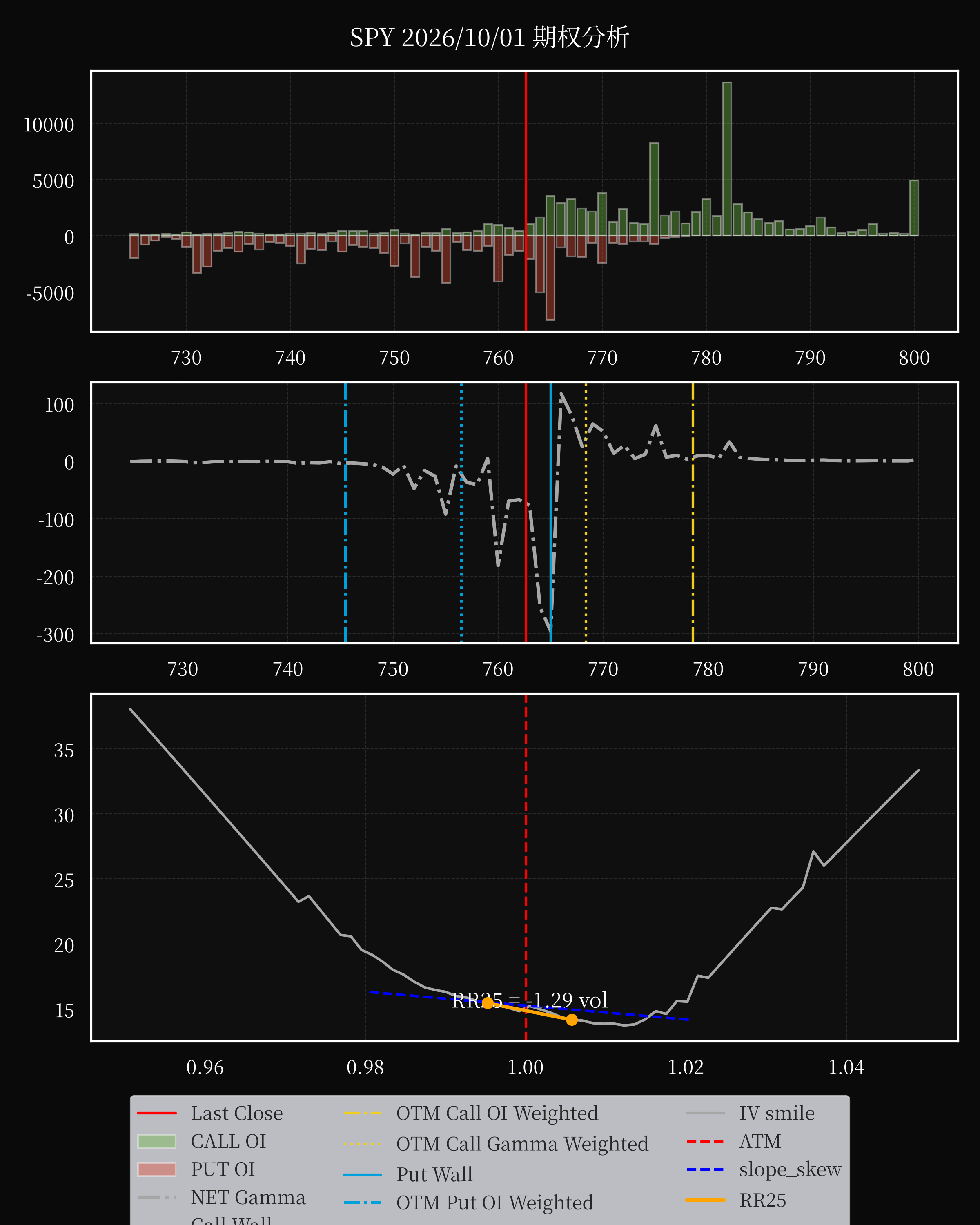 SPY dte 0 option