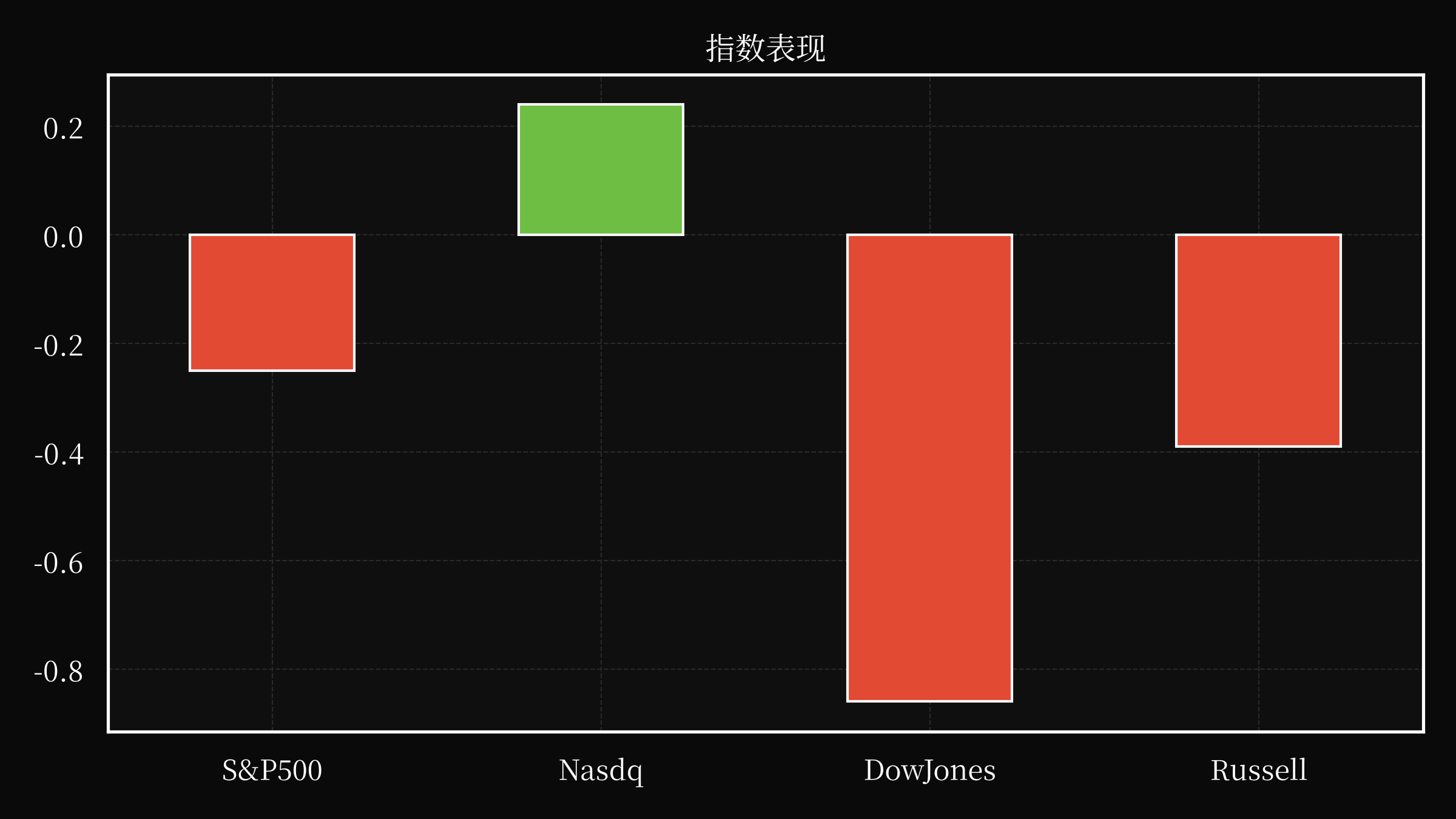 index overwall