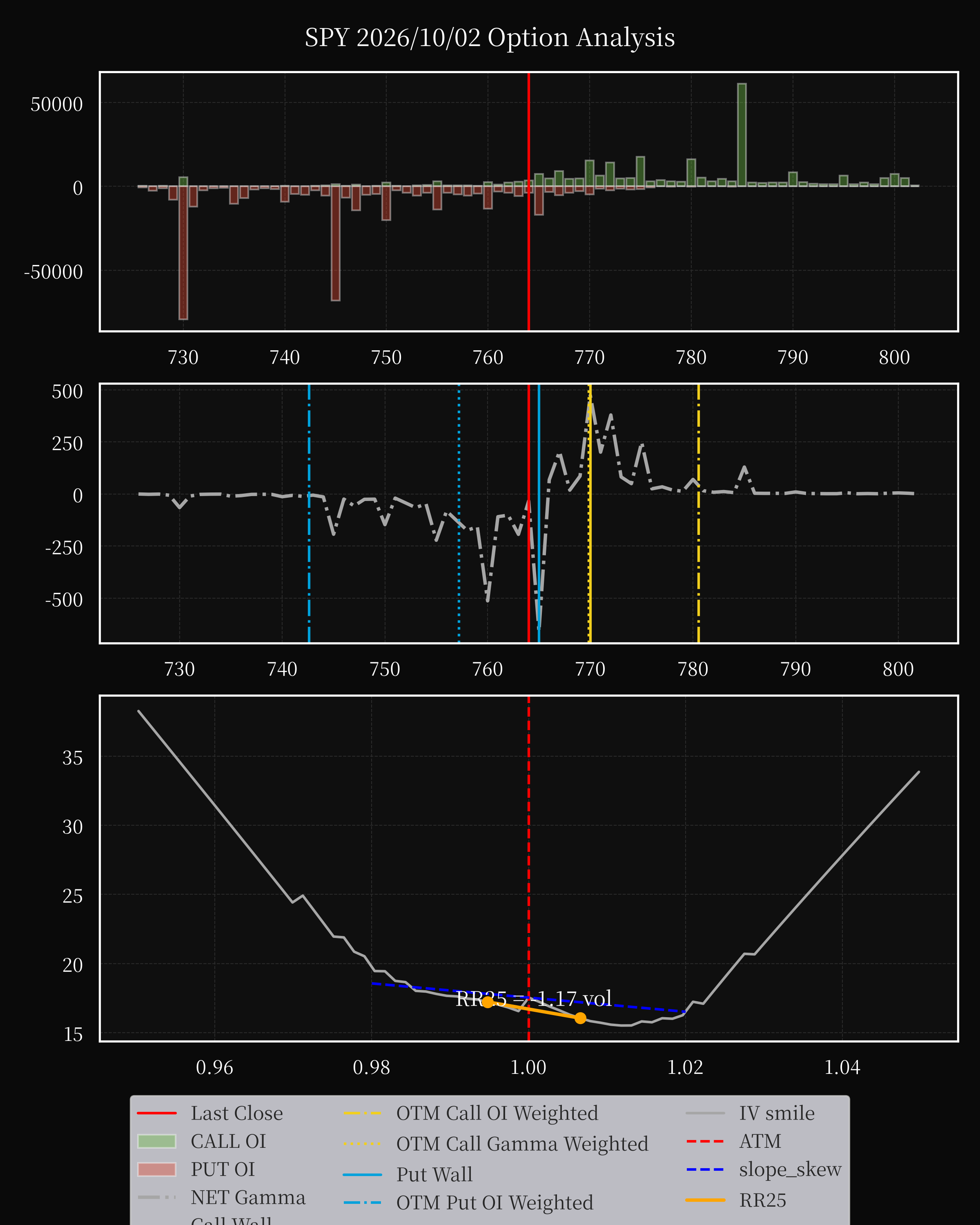 SPY dte 0 option