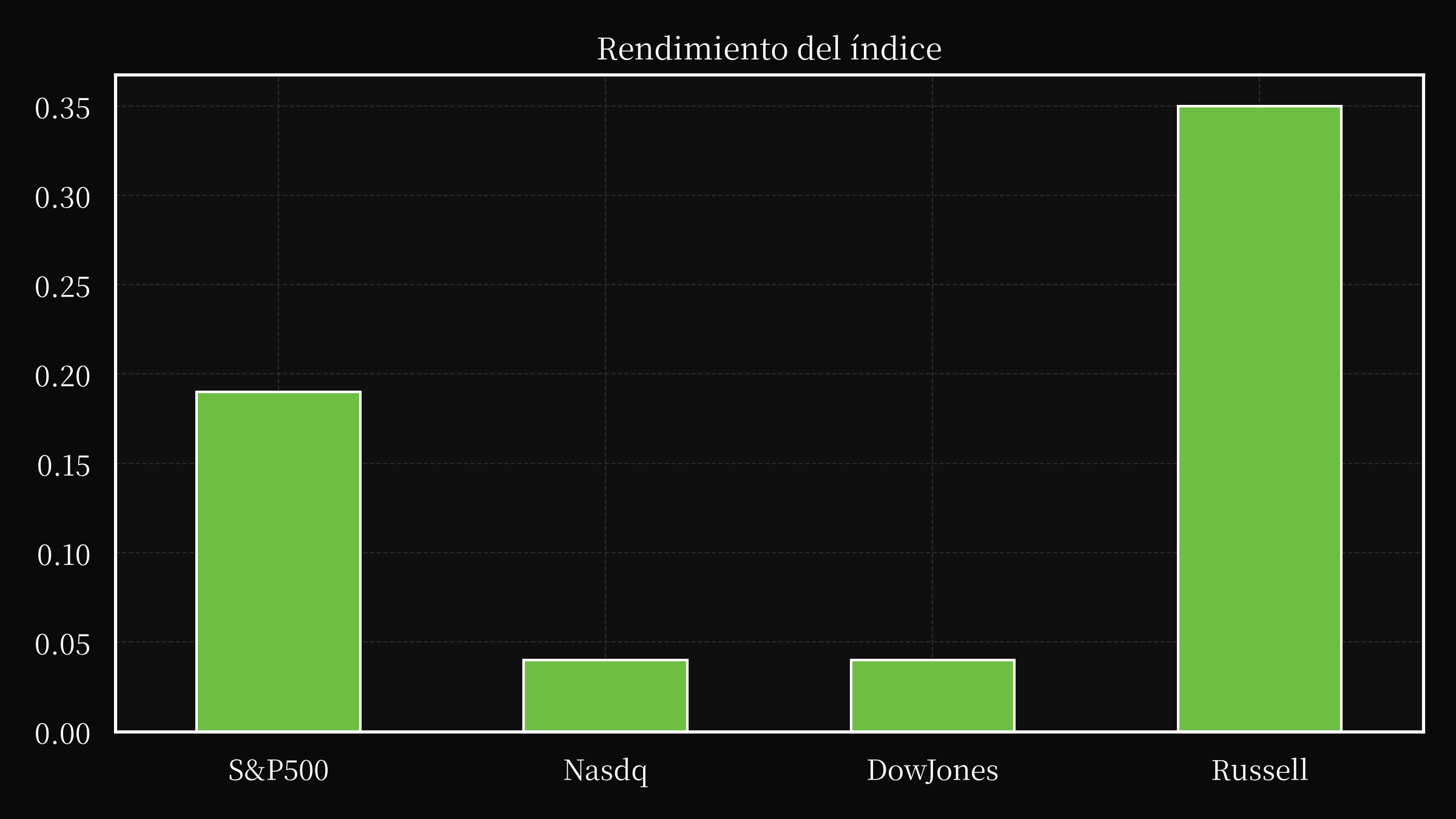index overwall