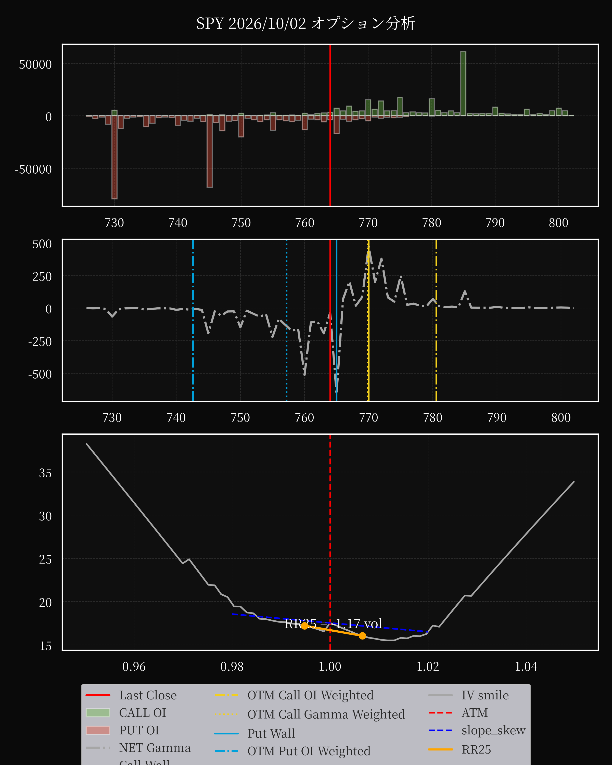 SPY dte 0 option