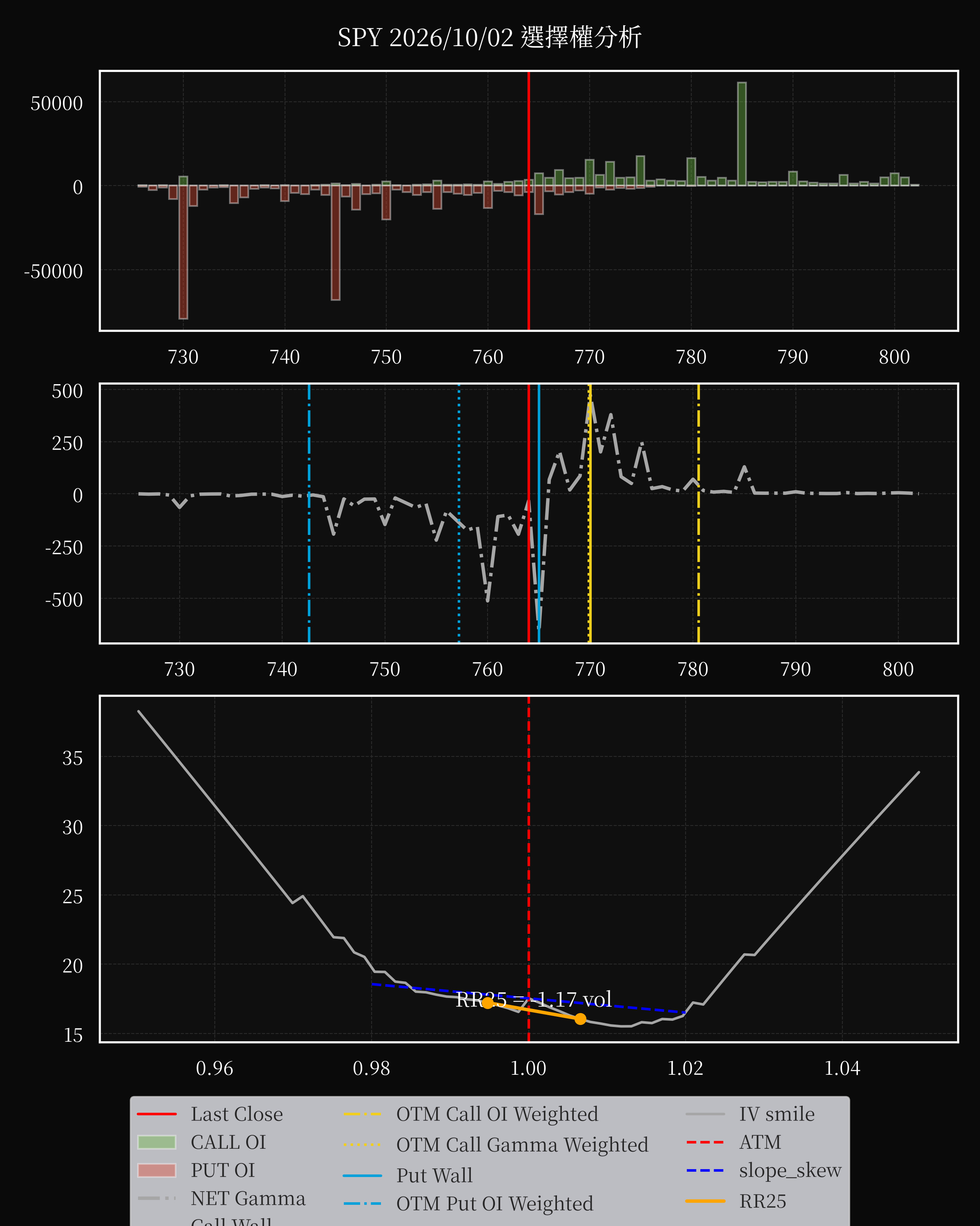 SPY dte 0 option