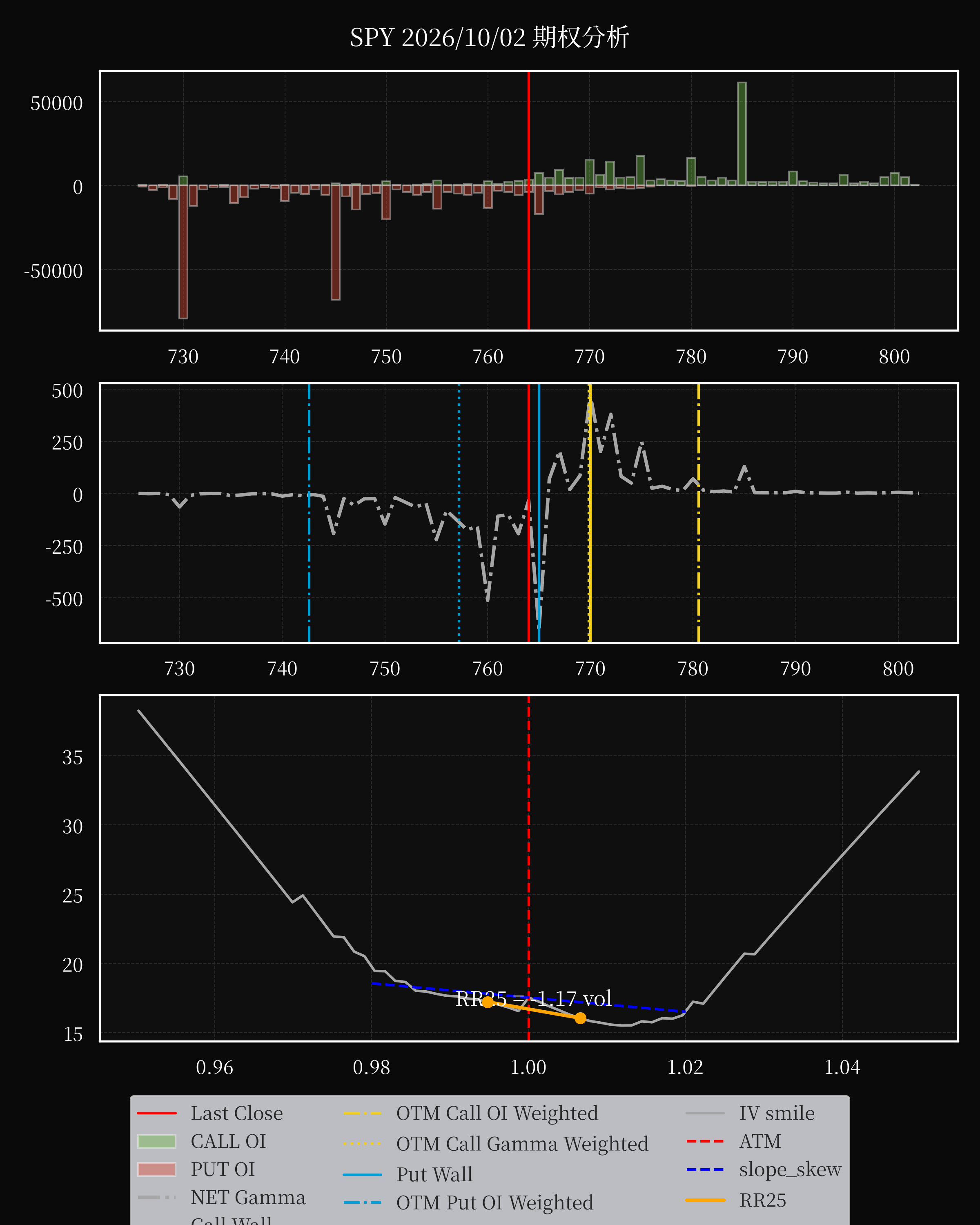 SPY dte 0 option
