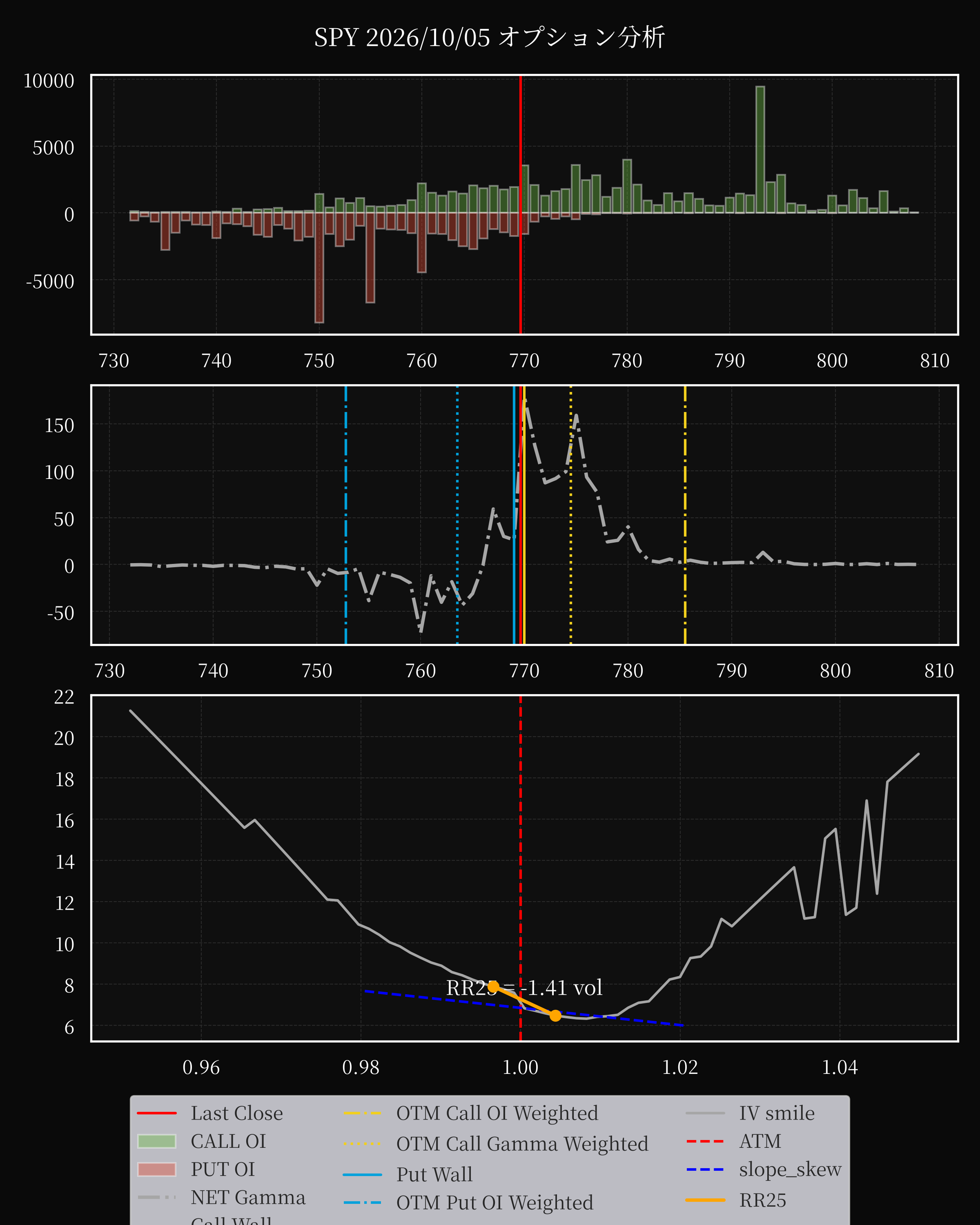 SPY dte 0 option