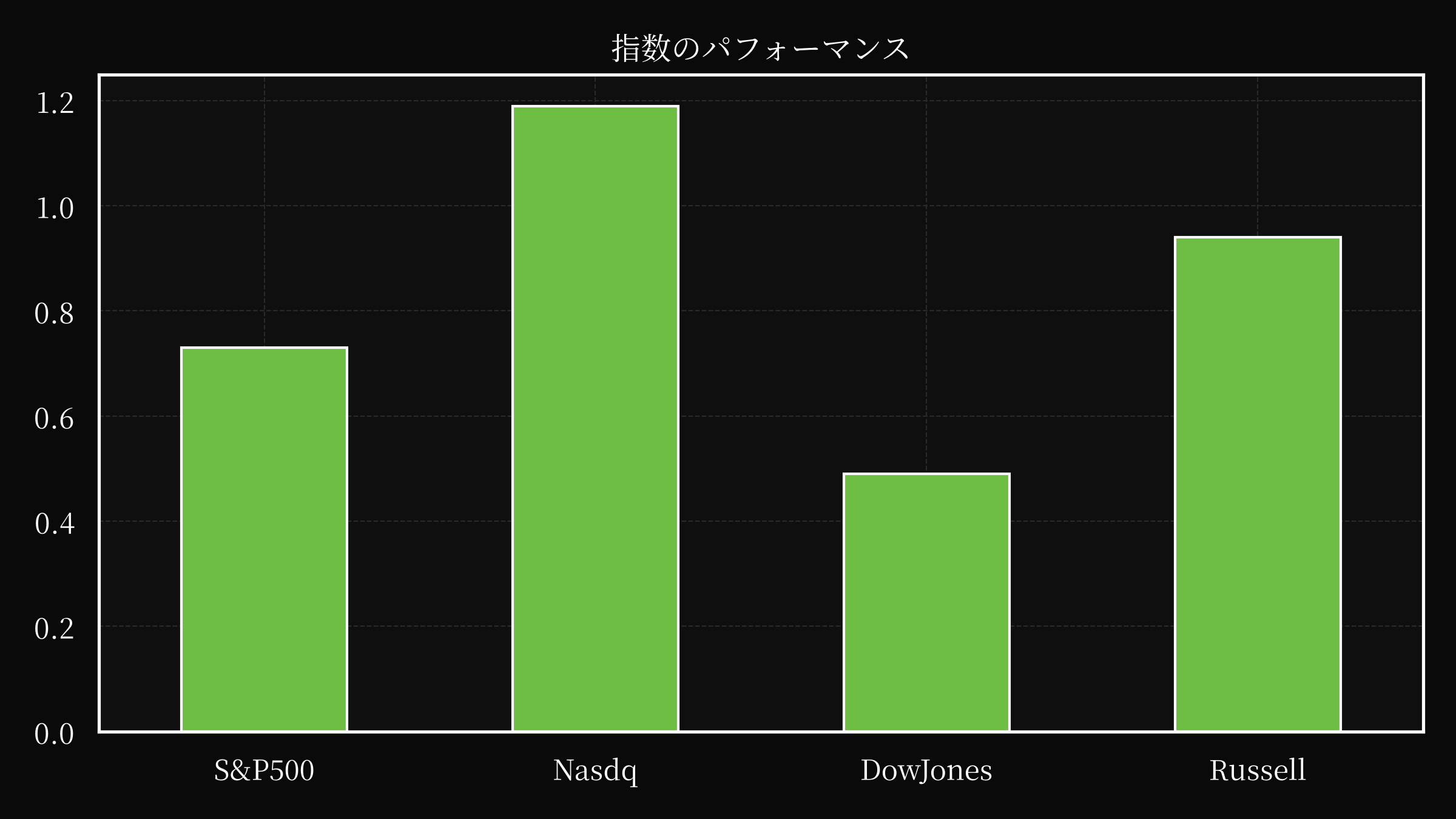 index overwall