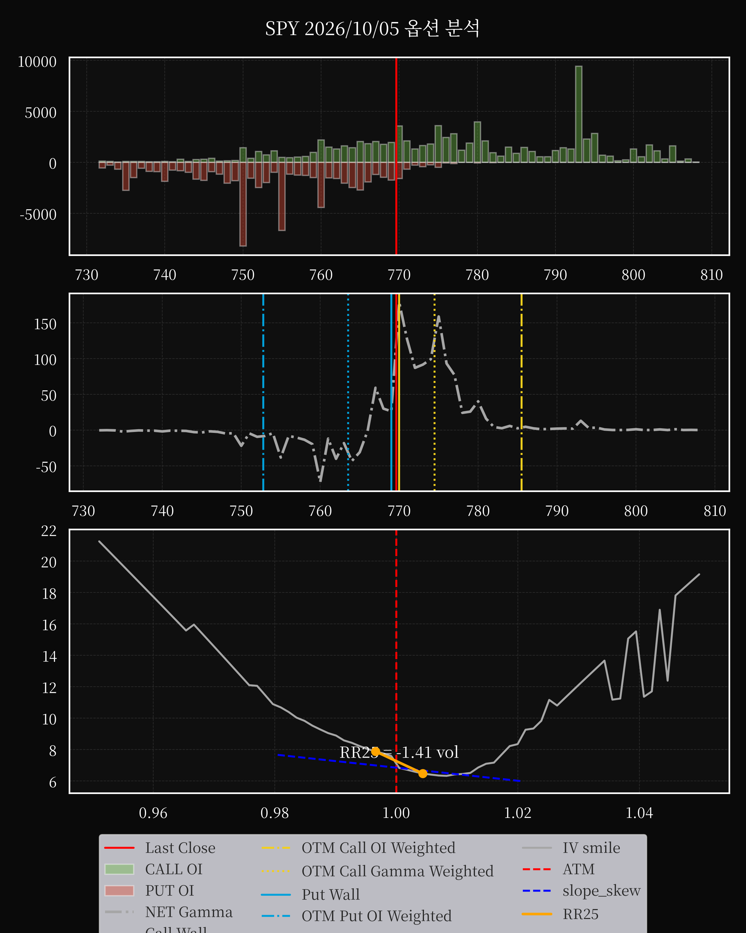 SPY dte 0 option