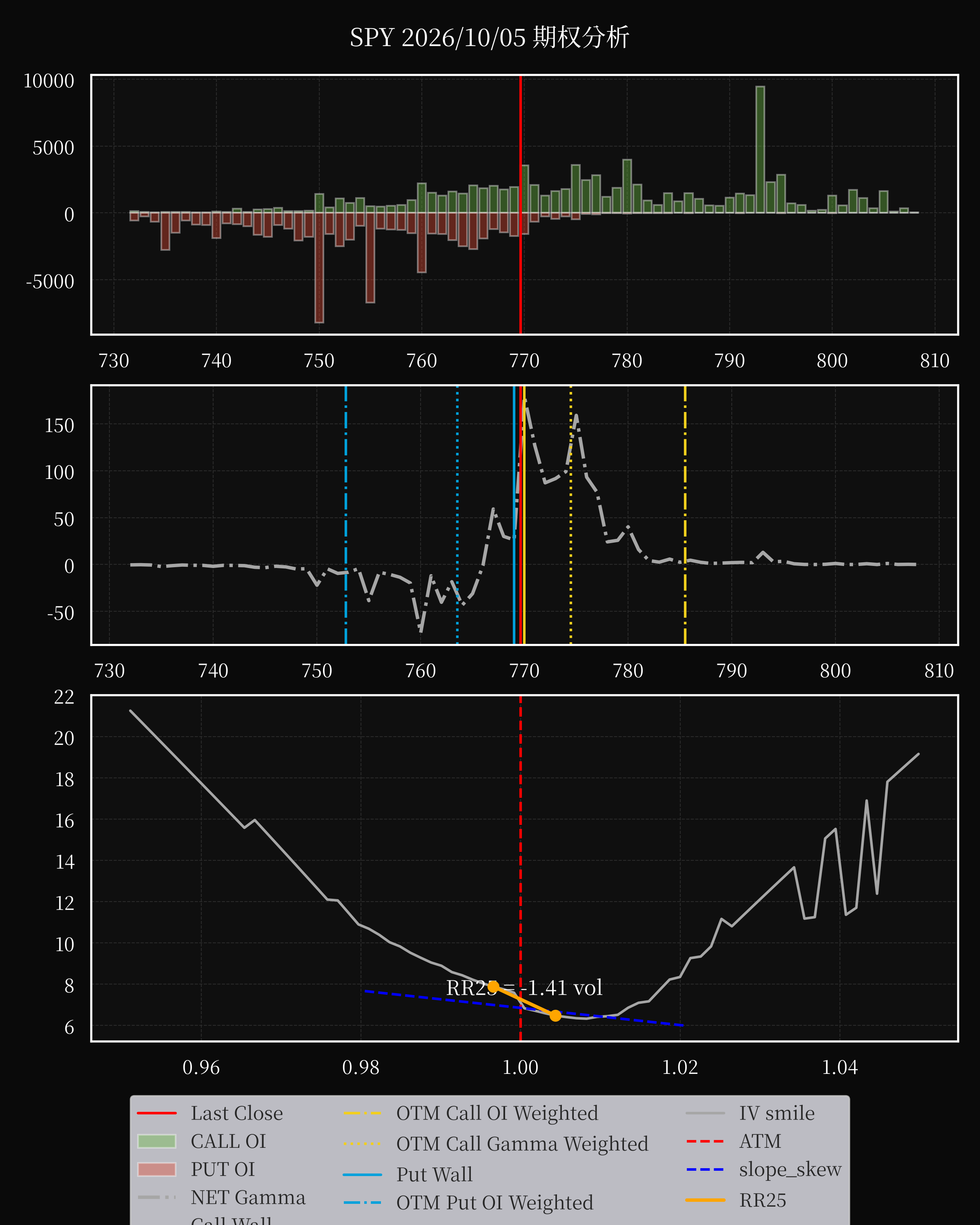 SPY dte 0 option