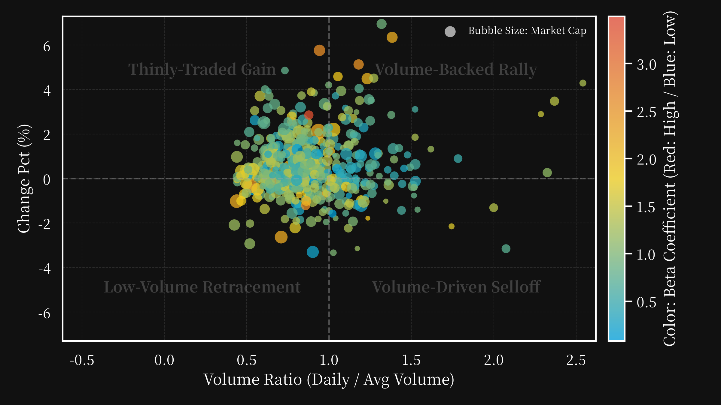 volume changepct