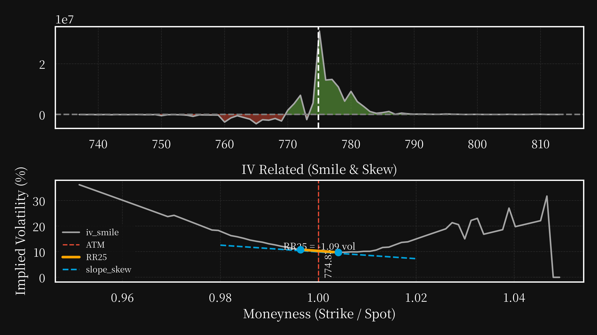 SPY post option