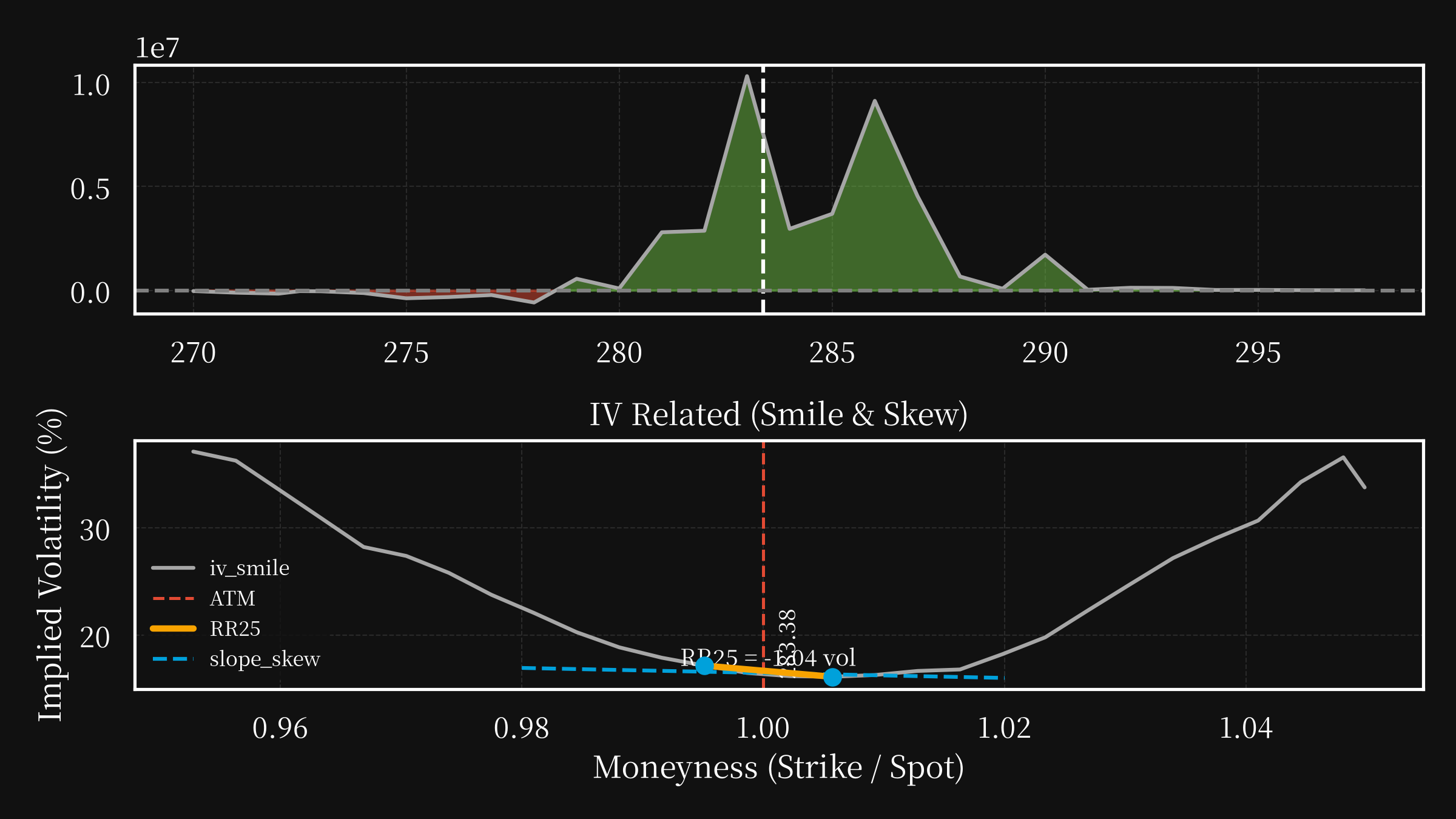IWM post option