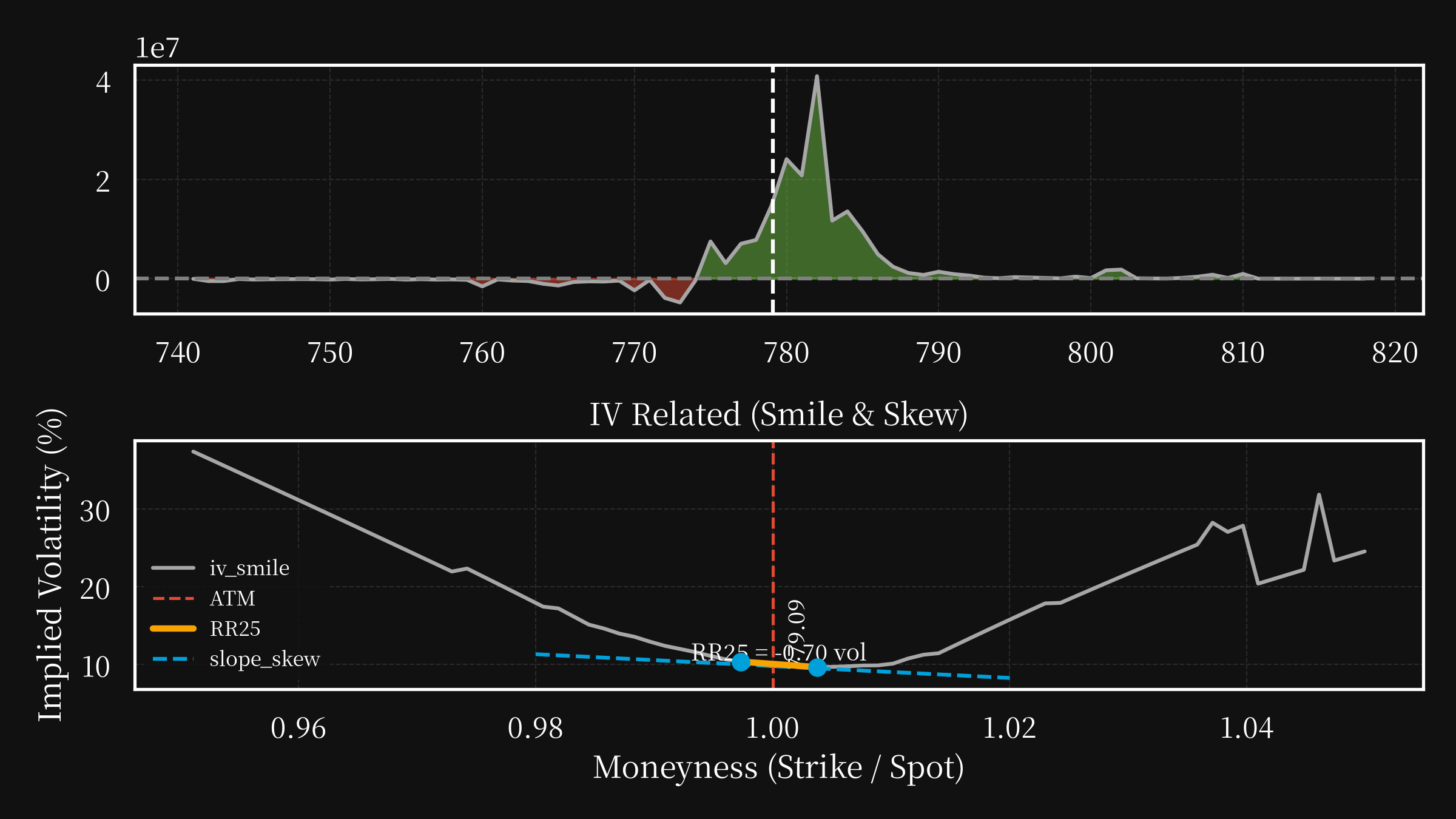 SPY post option