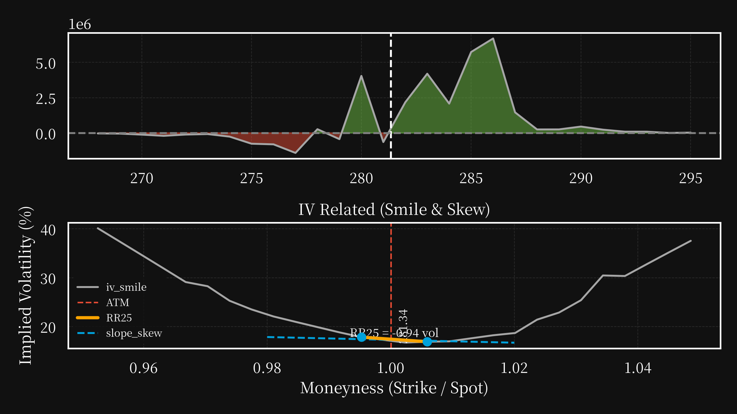 IWM post option