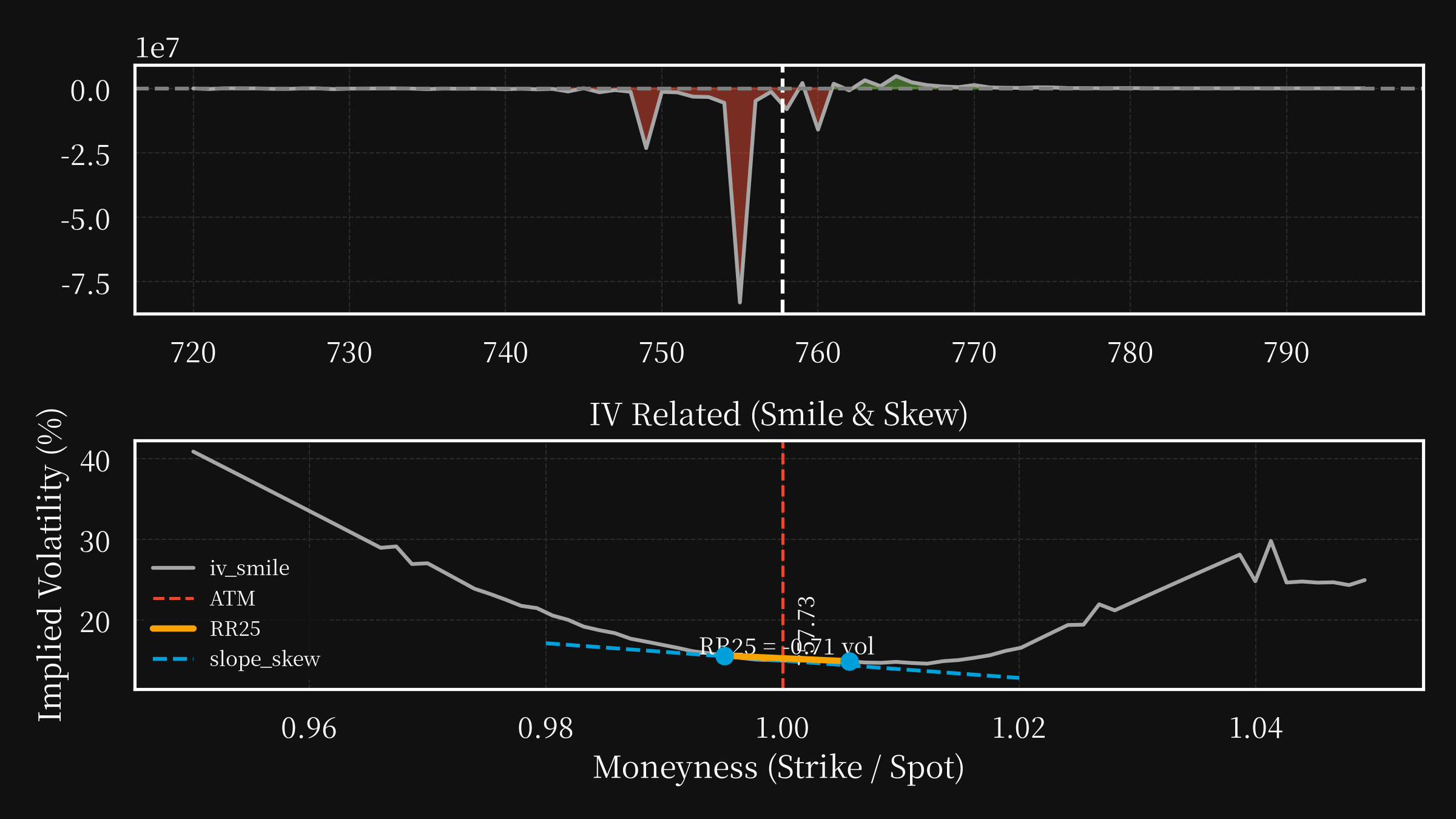 QQQ post option