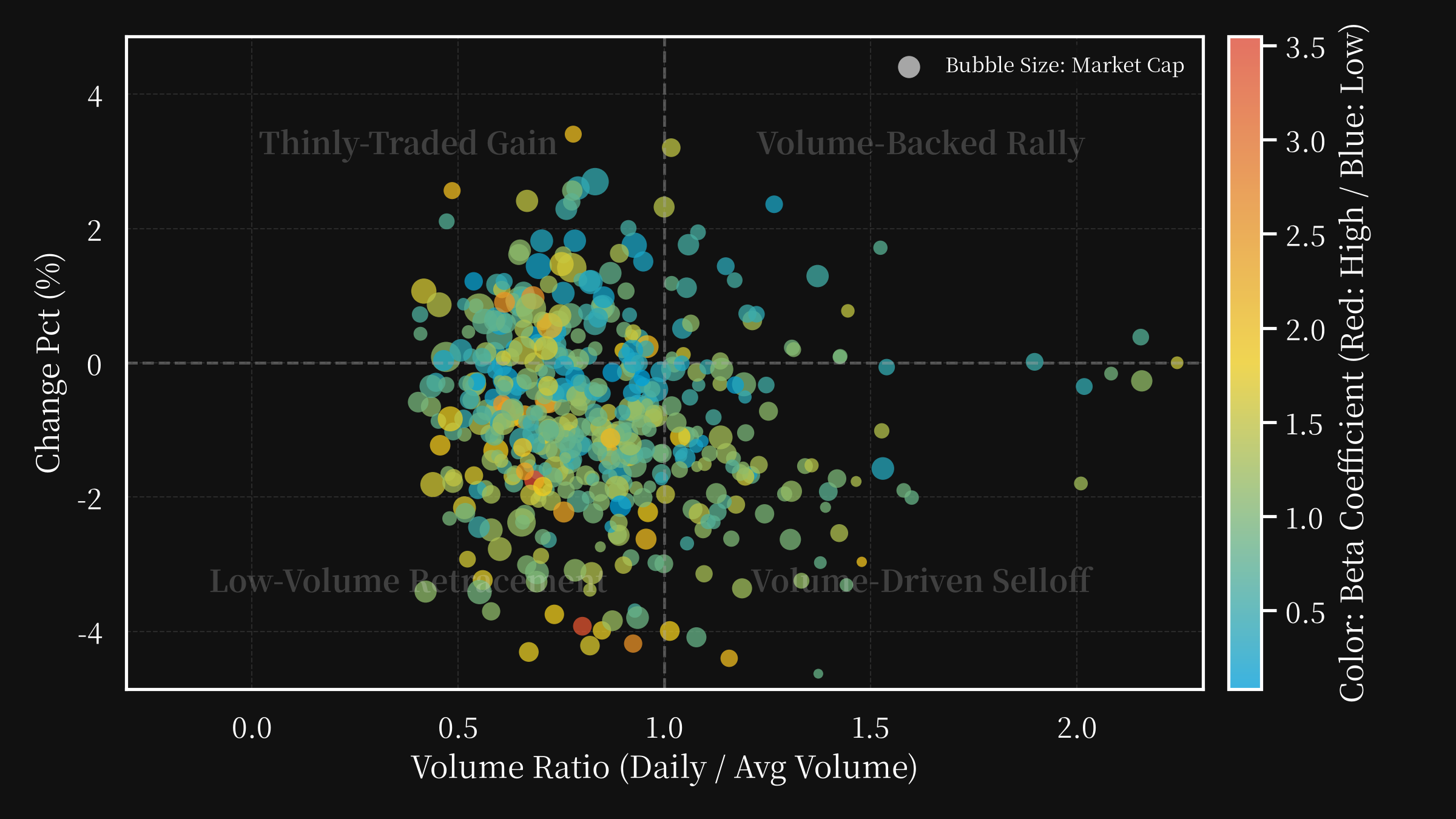 volume changepct