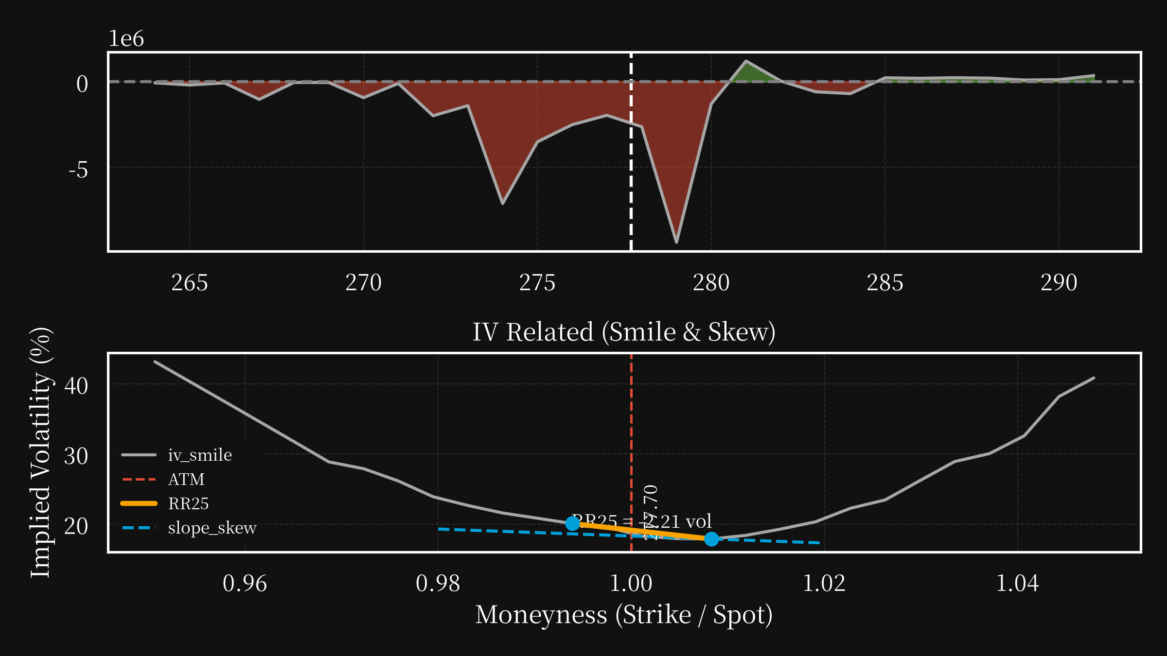 IWM post option